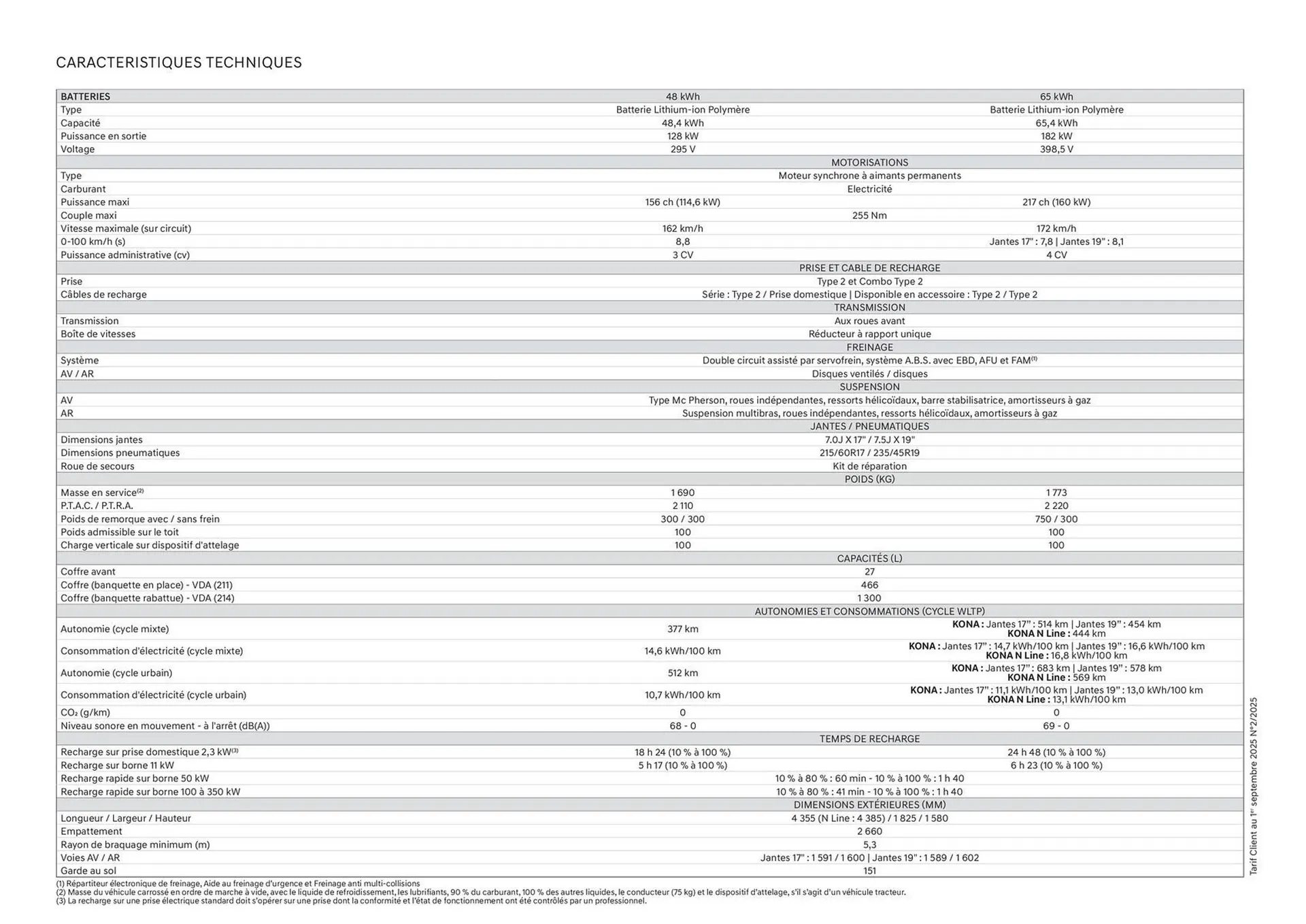 Catalogue Hyundai du 1 septembre au 31 août 2026 - Catalogue page 33