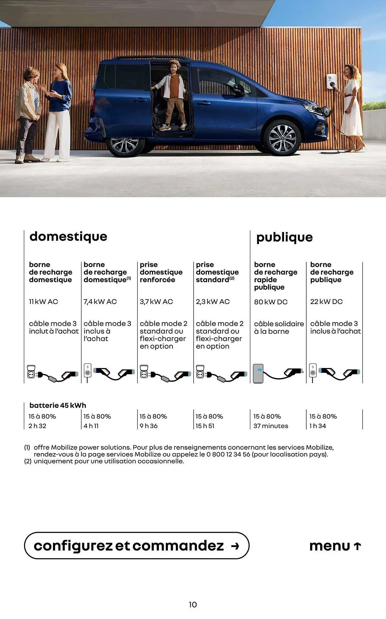 Catalogue Renault du 14 janvier au 31 janvier 2027 - Catalogue page 10