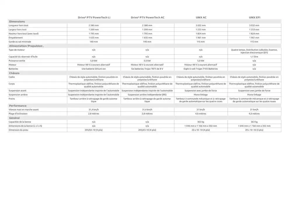 Catalogue Yamaha du 15 avril au 31 décembre 2025 - Catalogue page 31