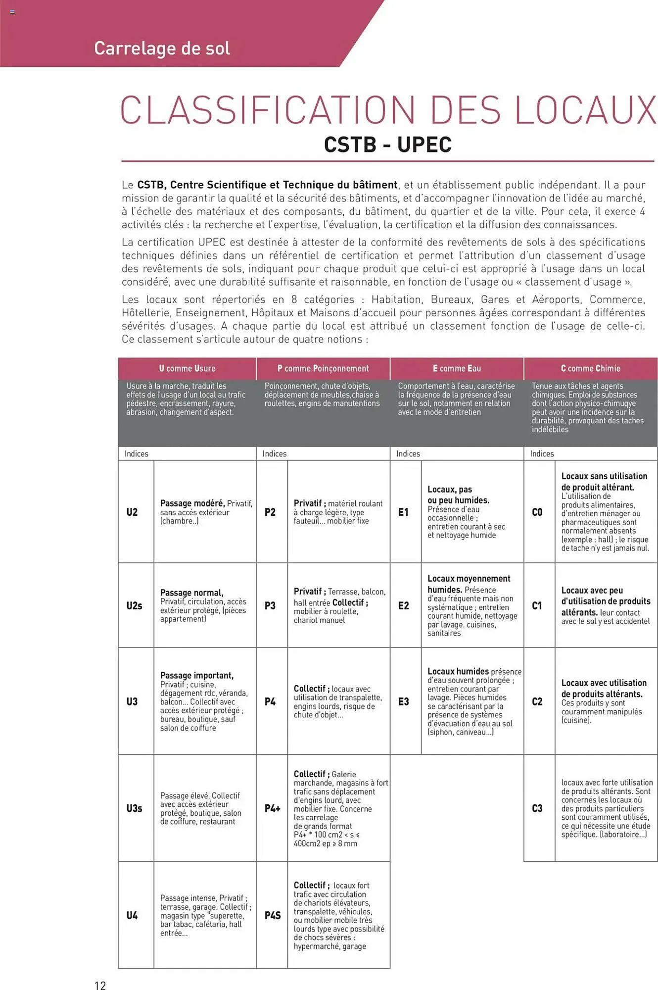 Catalogue Point P du 11 juillet au 31 décembre 2025 - Catalogue page 12