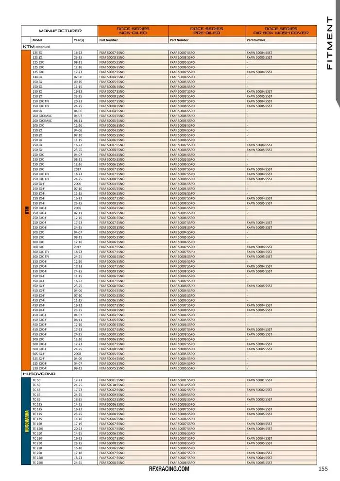 RFX 2025 du 28 avril au 31 décembre 2025 - Catalogue page 155