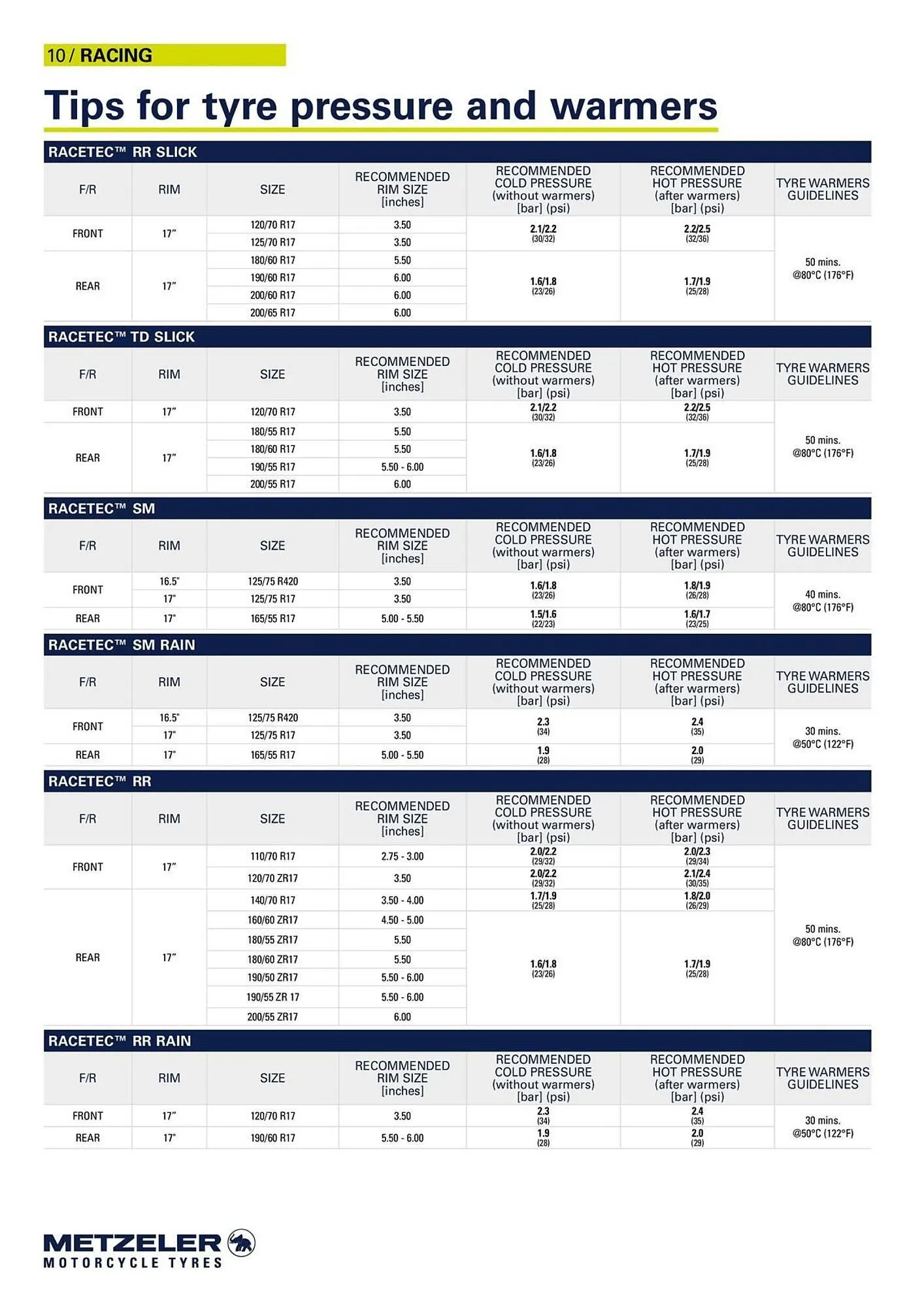 Catalogue Bihr du 10 septembre au 31 décembre 2025 - Catalogue page 10