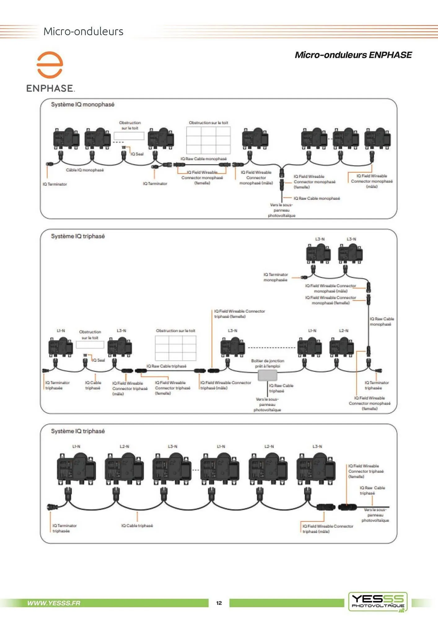 Catalogue Yesss electrique du 4 mars au 31 décembre 2025 - Catalogue page 14