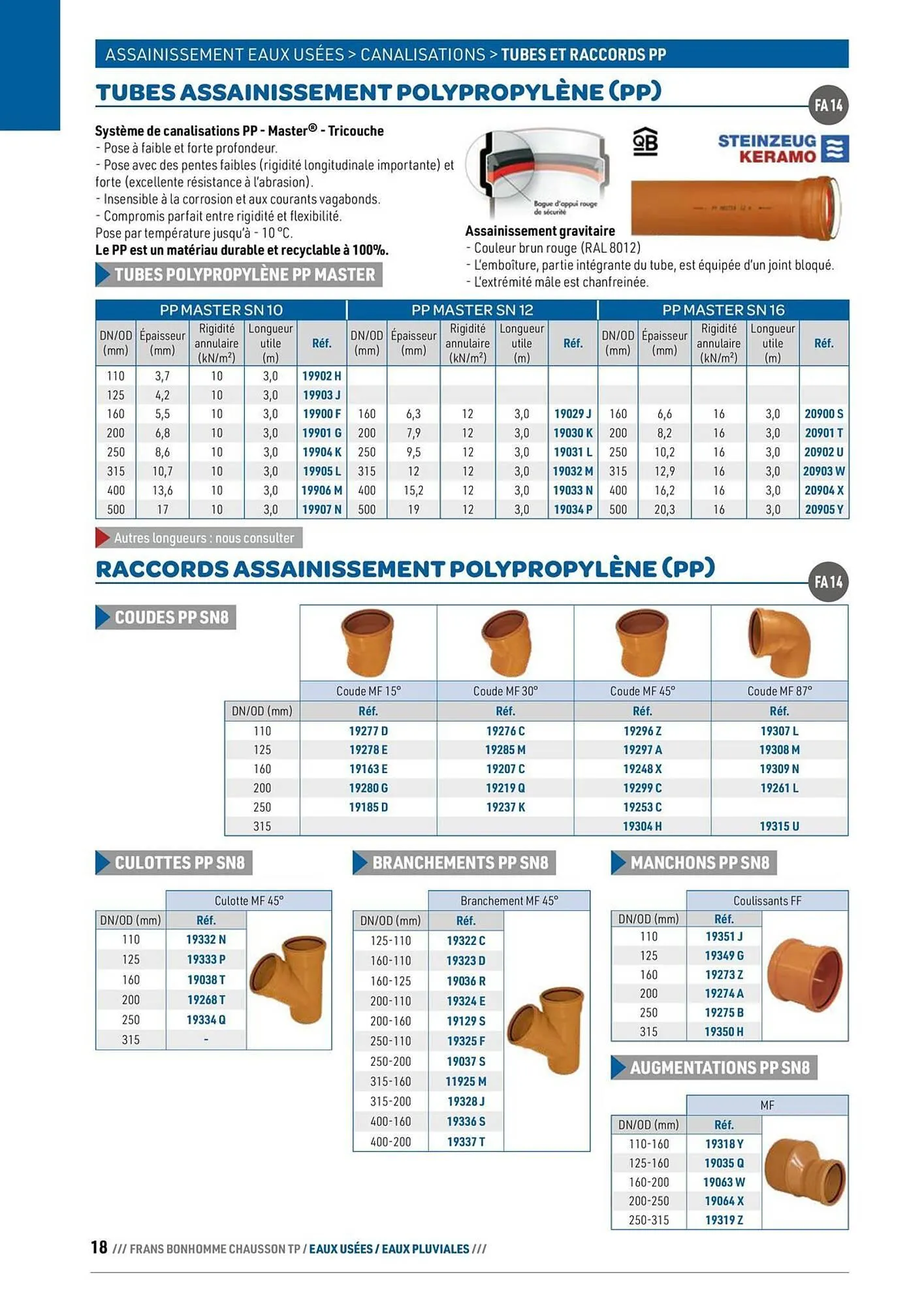 Catalogue Chausson Matériaux du 24 septembre au 31 décembre 2025 - Catalogue page 18