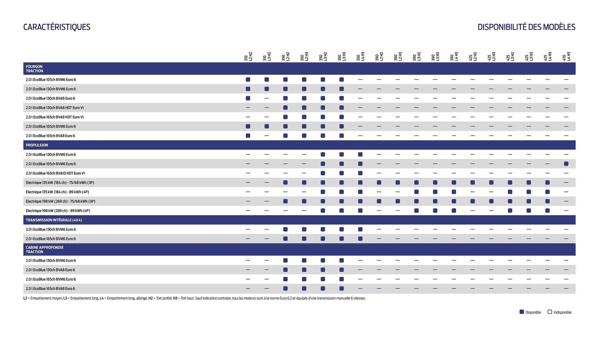 Catalogue Ford du 2 février au 31 décembre 2026 - Catalogue page 21