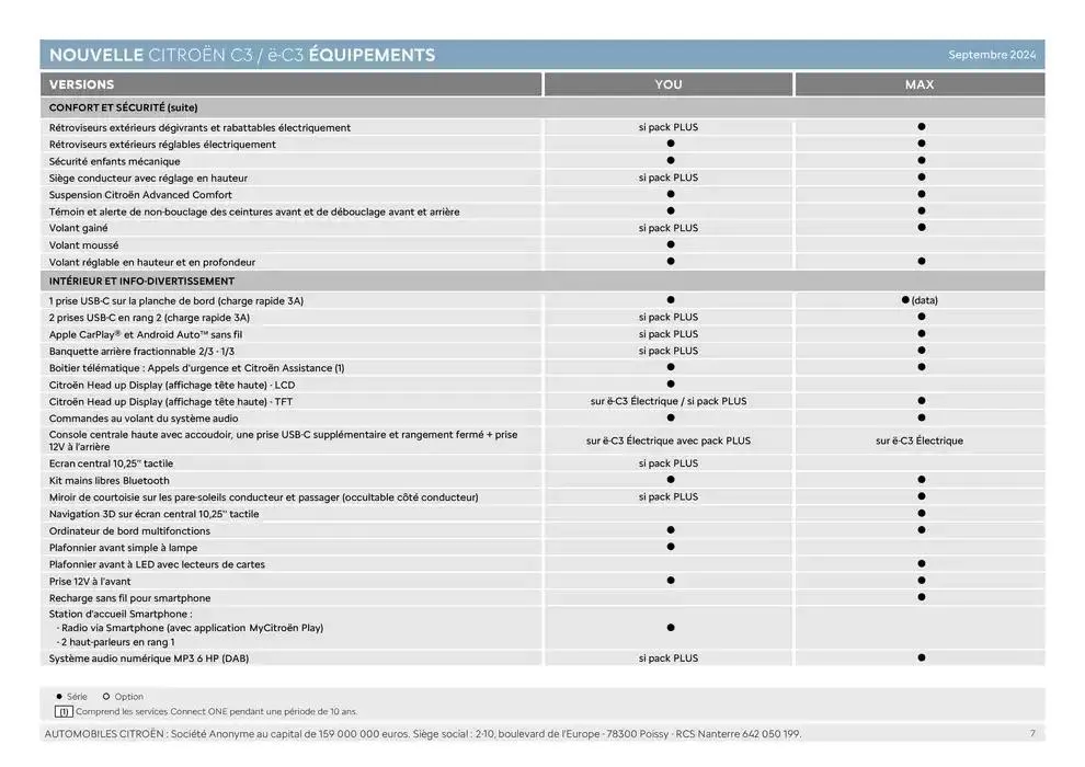 Citroën Nouvelle ë-C3 Caractéristiques du 24 décembre au 24 décembre 2025 - Catalogue page 7
