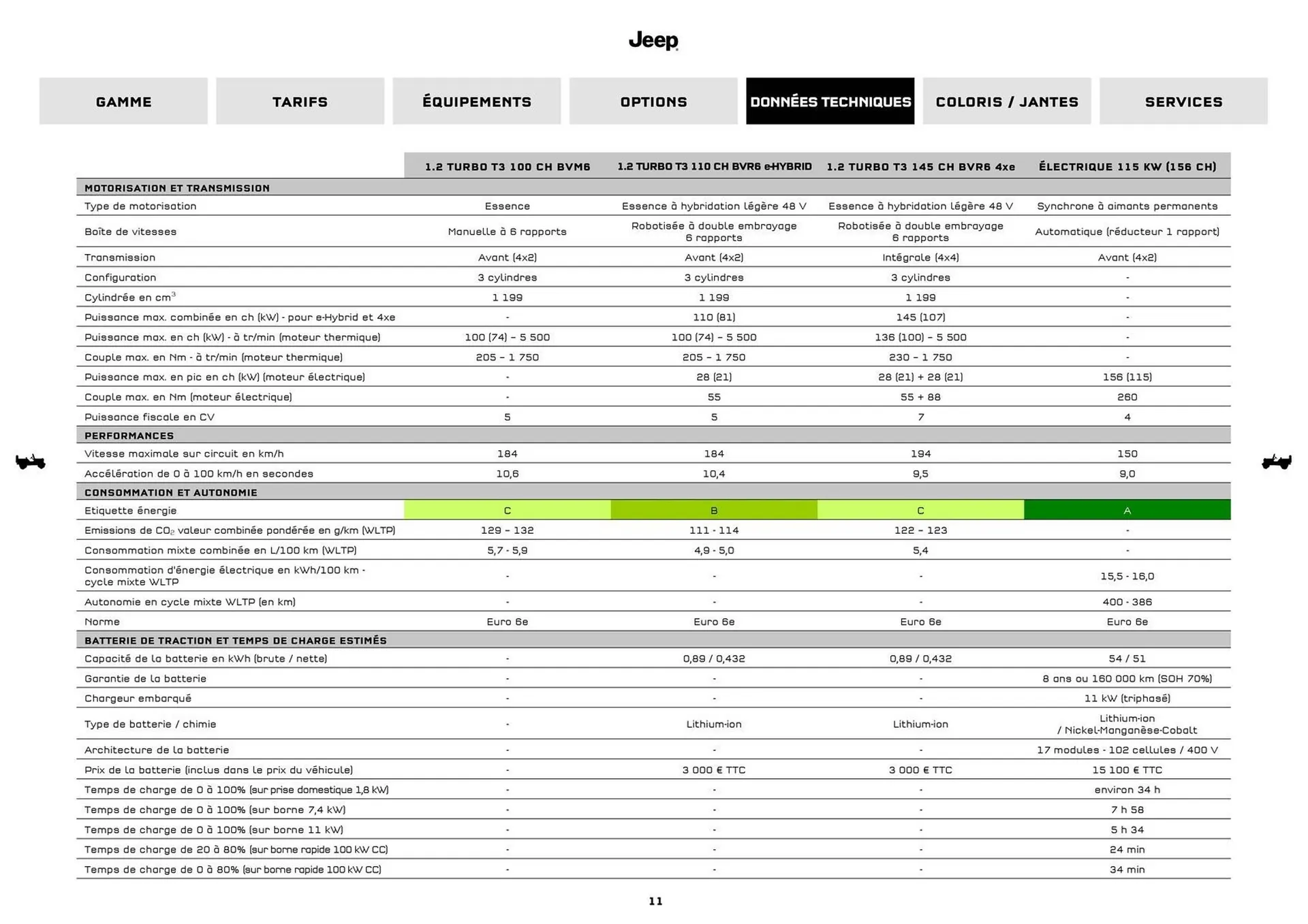 Catalogue Jeep du 8 septembre au 30 septembre 2026 - Catalogue page 11