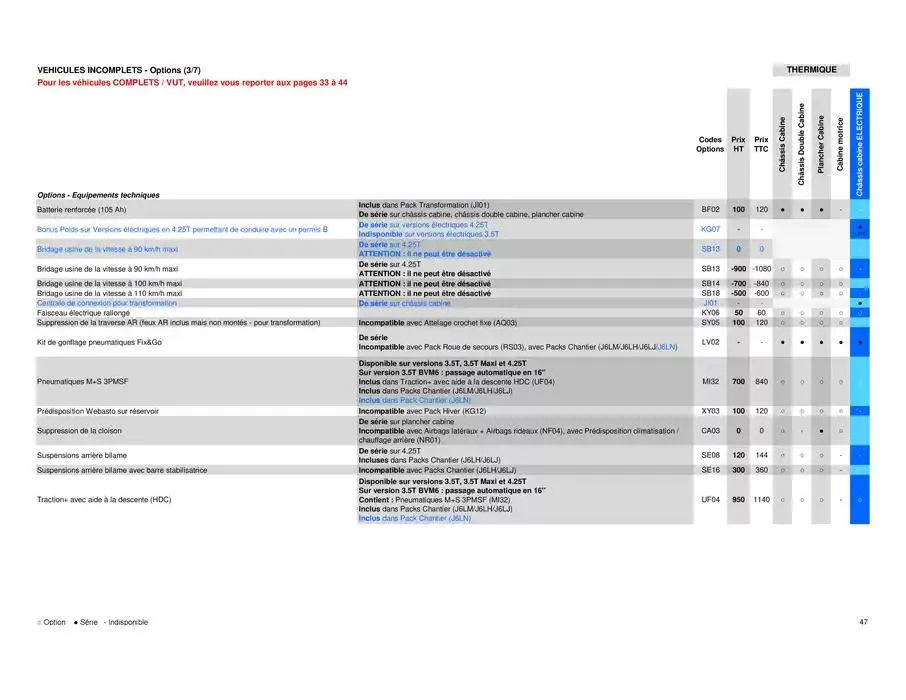 Opel Movano du 26 mars au 26 mars 2026 - Catalogue page 47