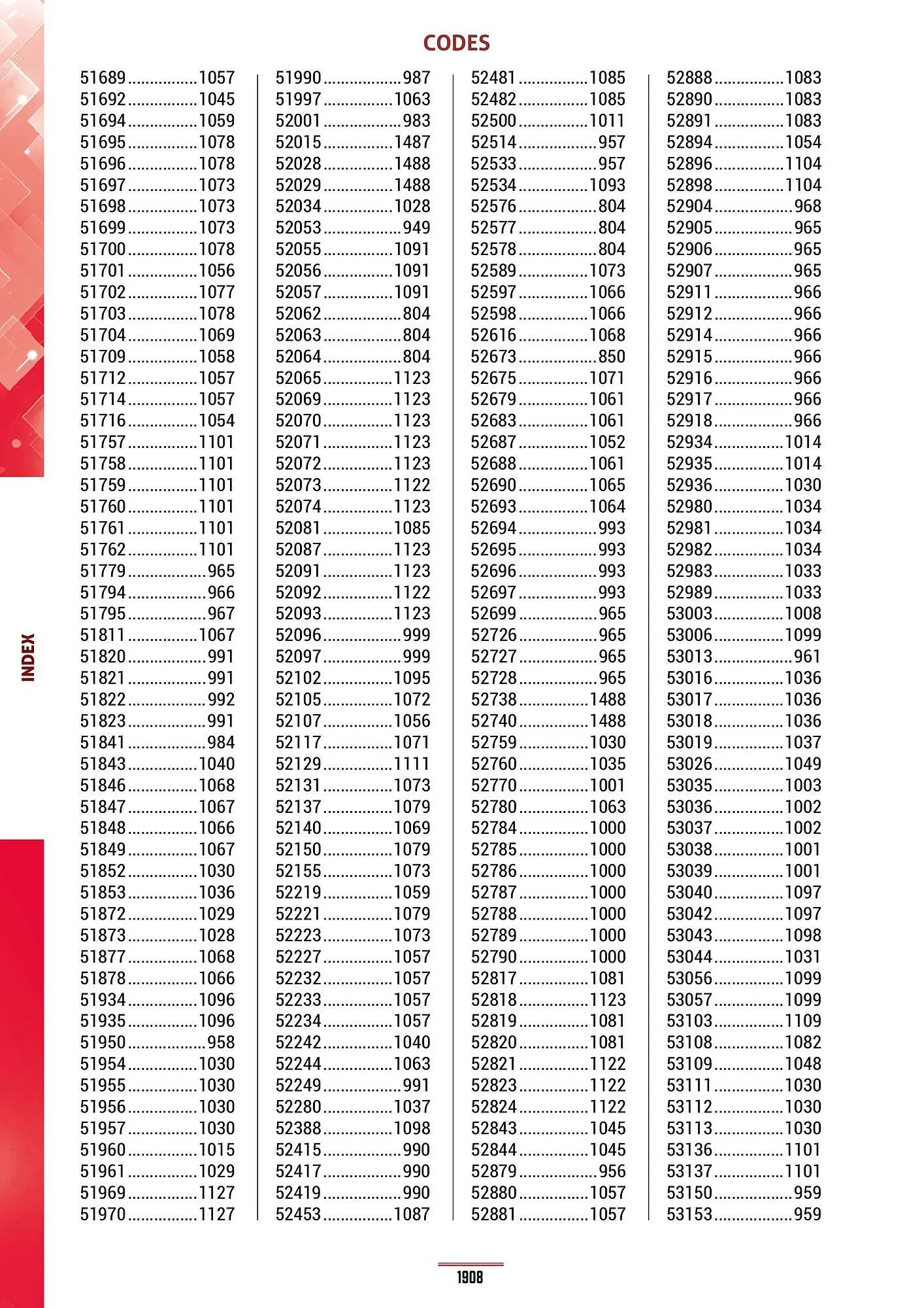 Catalogue Master Pro du 28 janvier au 30 décembre 2028 - Catalogue page 1912