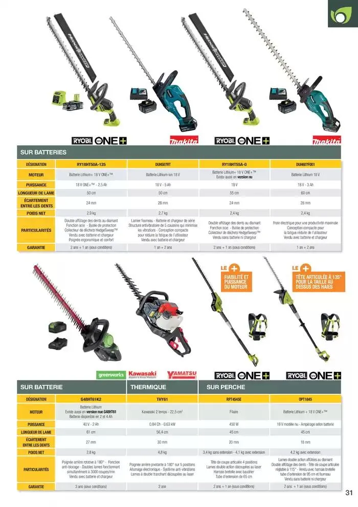 Point Vert Guide Motoculture 2025 du 17 janvier au 31 octobre 2025 - Catalogue page 31