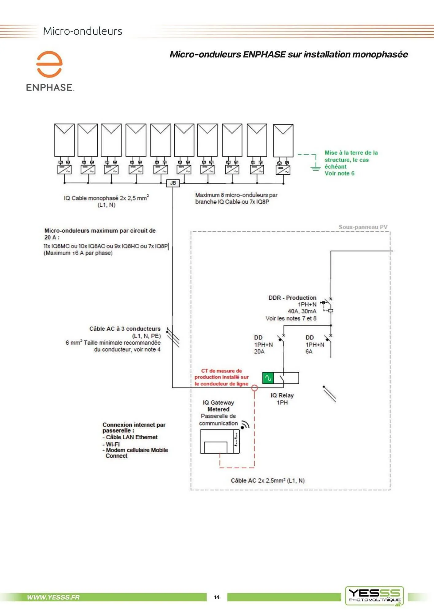 Catalogue Yesss electrique du 4 mars au 31 décembre 2025 - Catalogue page 16