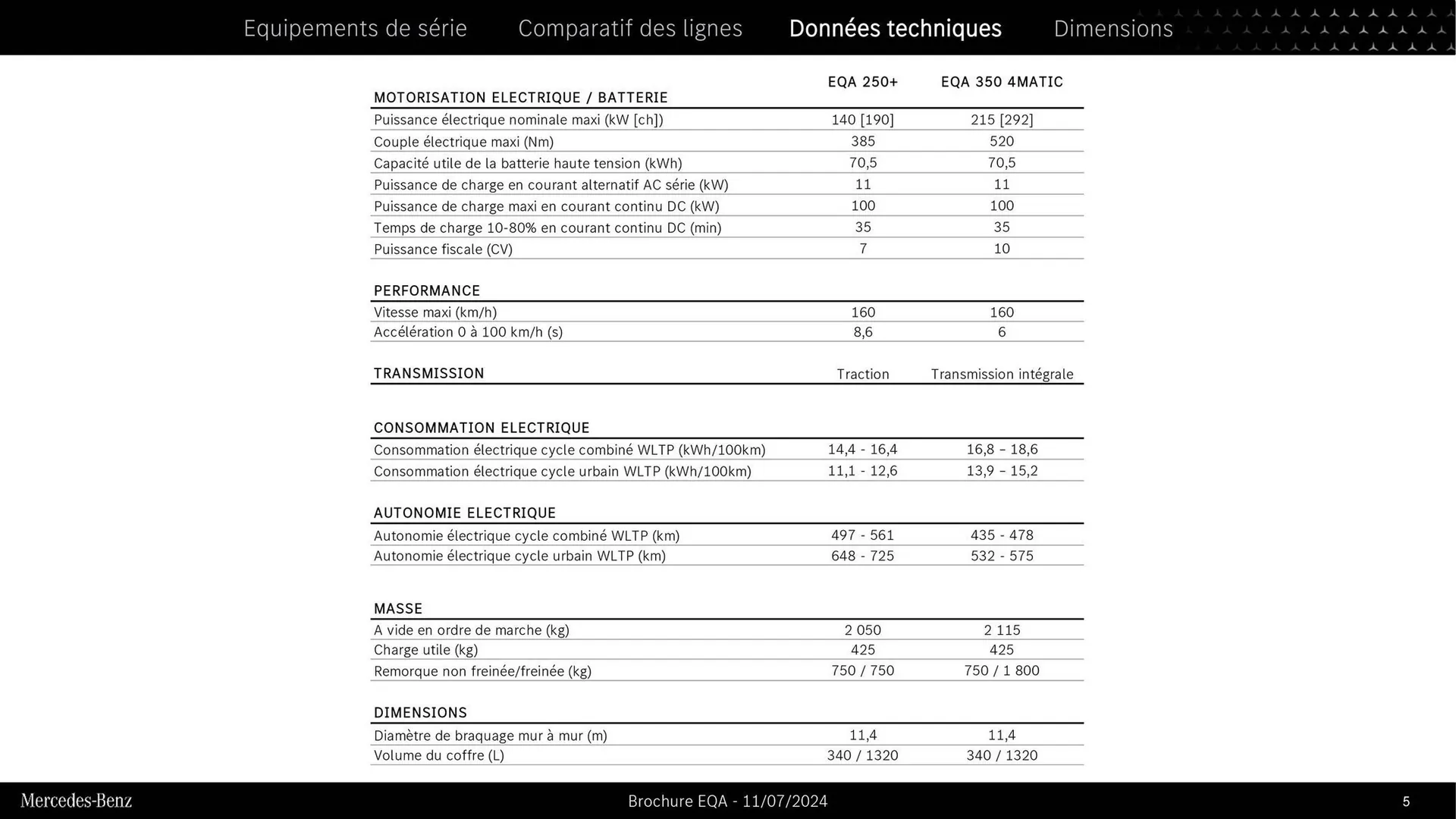 Mercedes-Benz Catalogue du 9 septembre au 31 août 2026 - Catalogue page 5