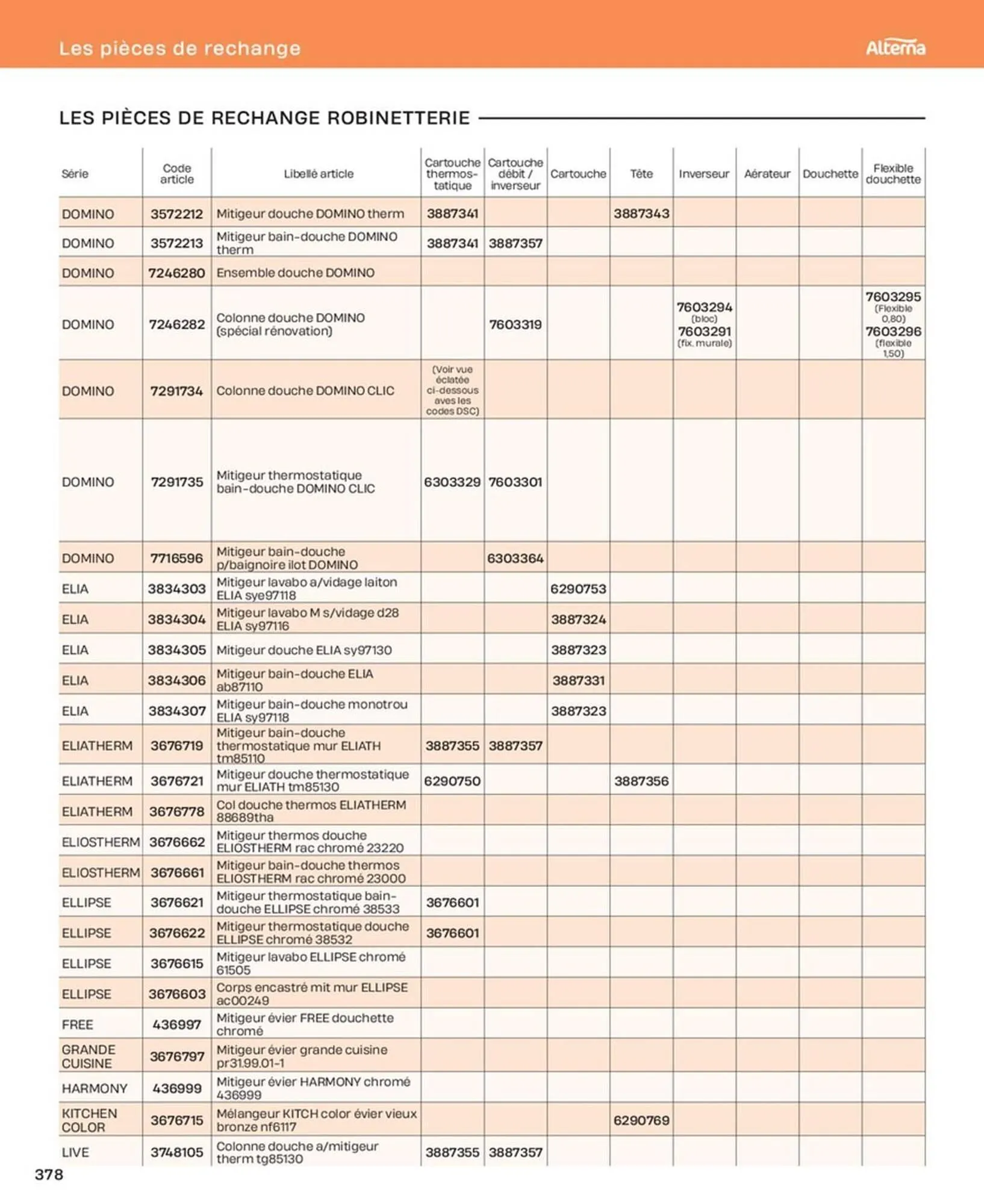 Catalogue Cedeo du 10 octobre au 31 décembre 2025 - Catalogue page 378