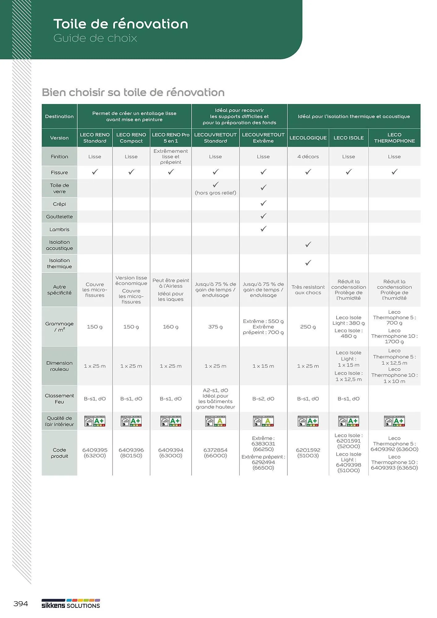 Catalogue Sikkens Solution du 1 janvier au 28 décembre 2025 - Catalogue page 328