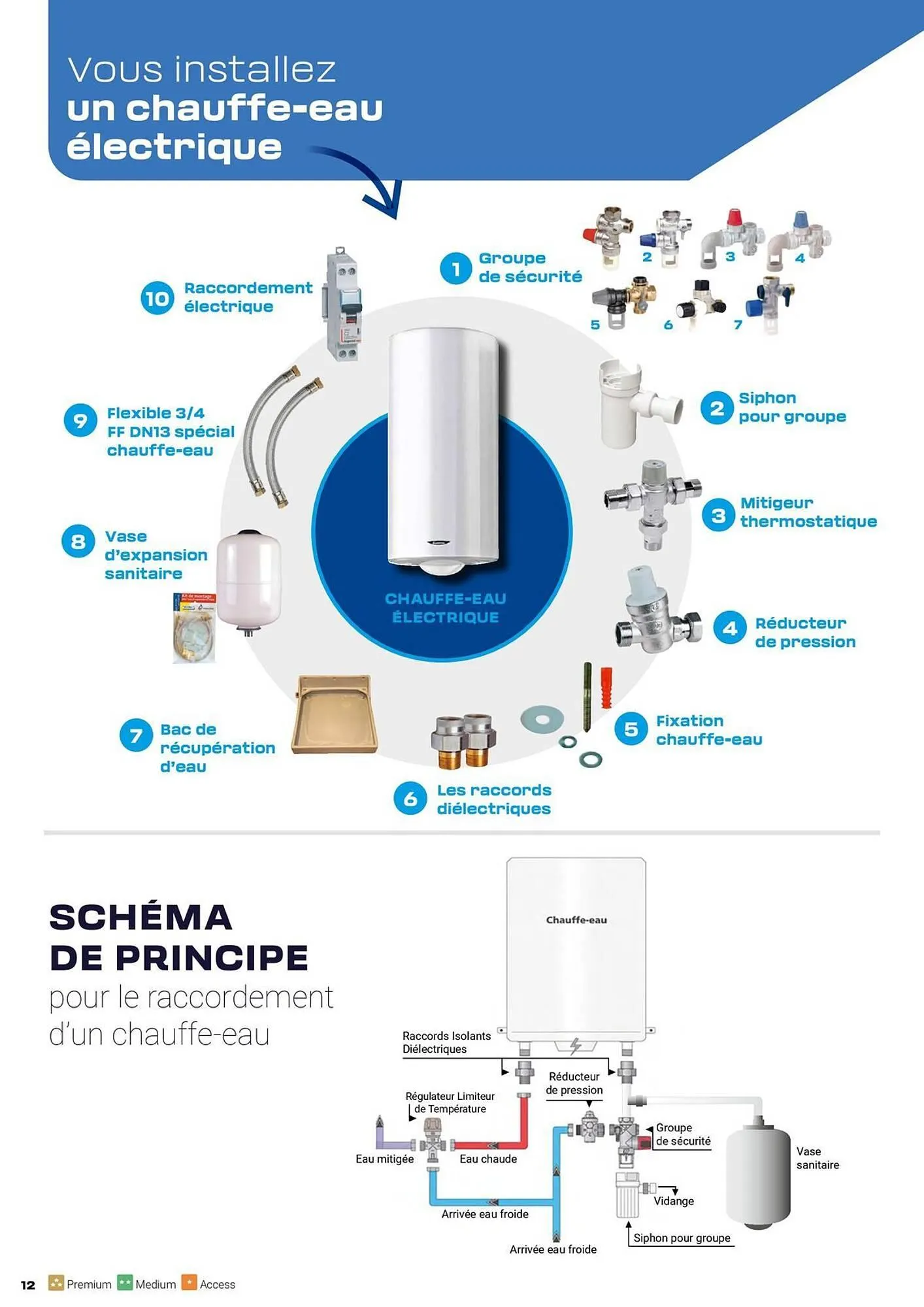 Catalogue Rexel du 5 juin au 31 décembre 2025 - Catalogue page 12