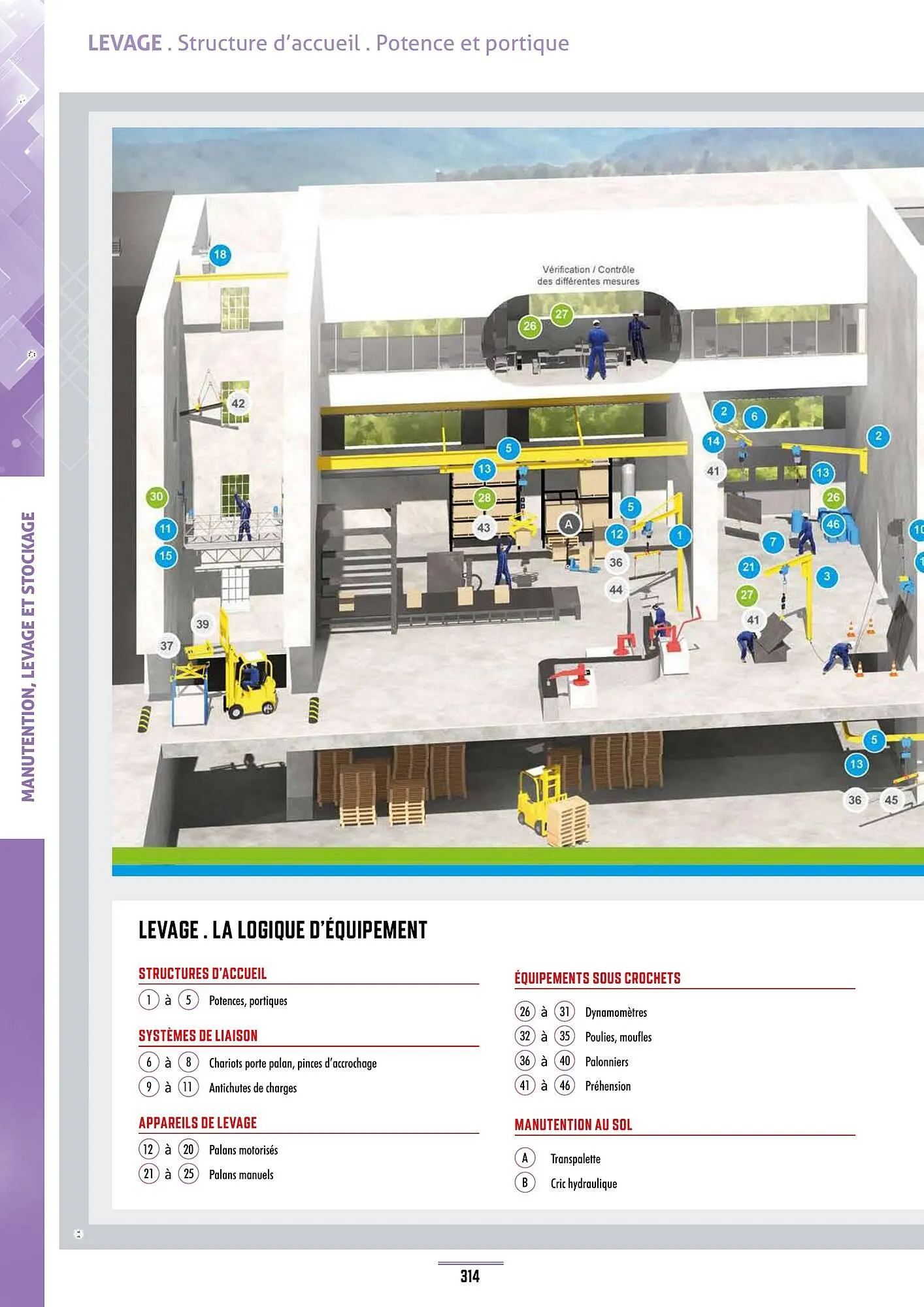 Catalogue Master Pro du 28 janvier au 30 décembre 2028 - Catalogue page 318