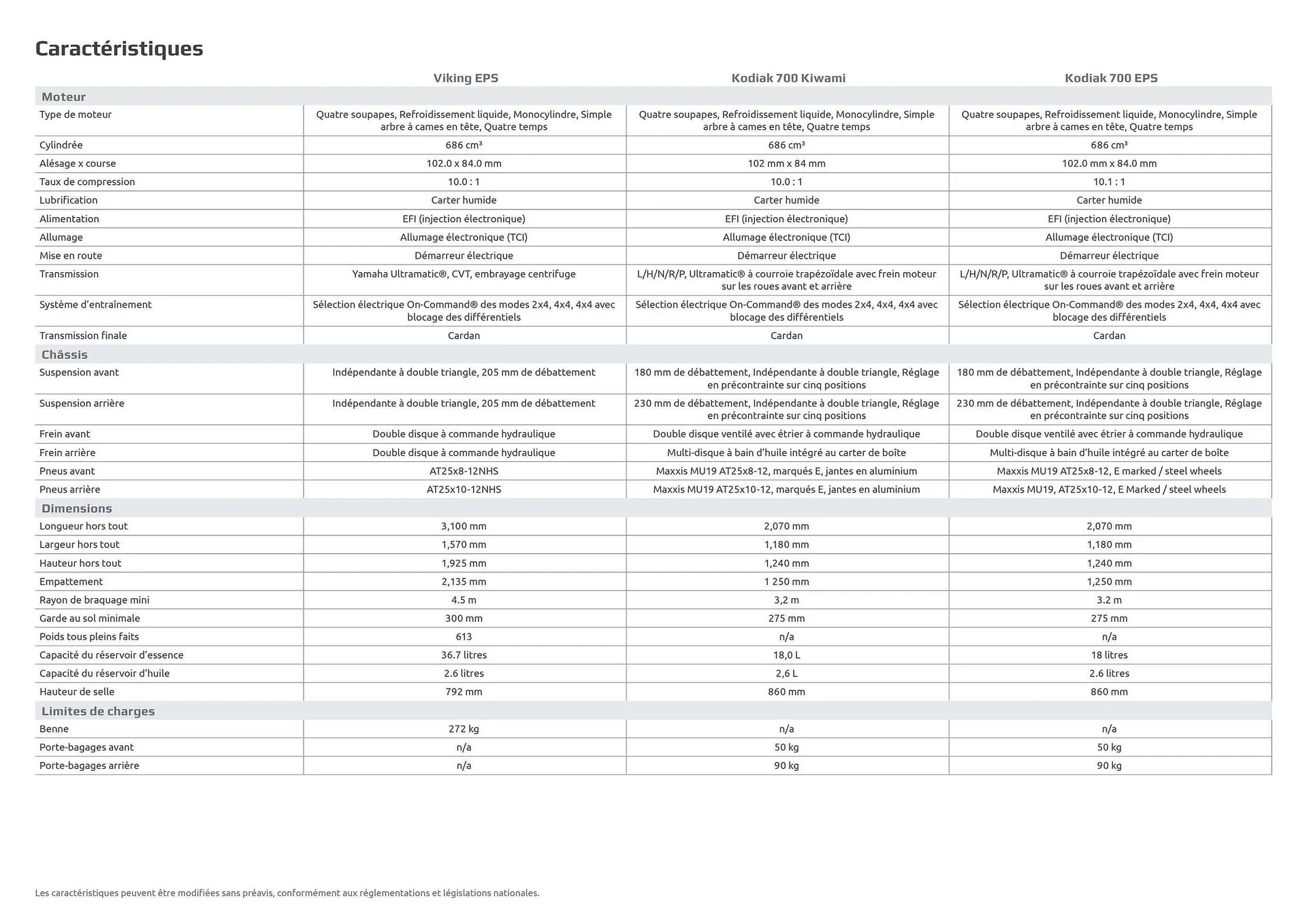 Catalogue Yamaha du 8 avril au 26 décembre 2026 - Catalogue page 22