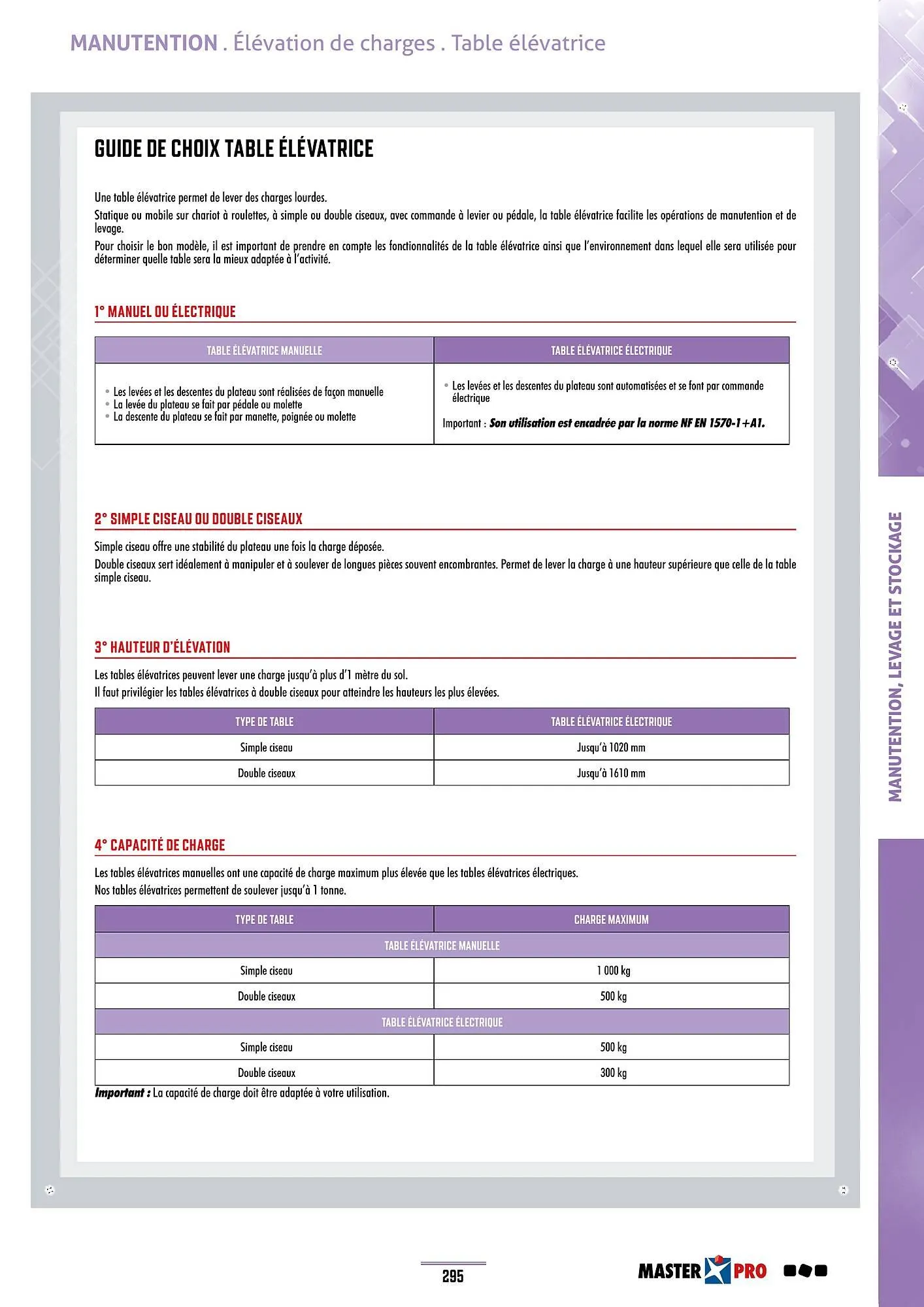 Catalogue Master Pro du 28 janvier au 30 décembre 2028 - Catalogue page 299