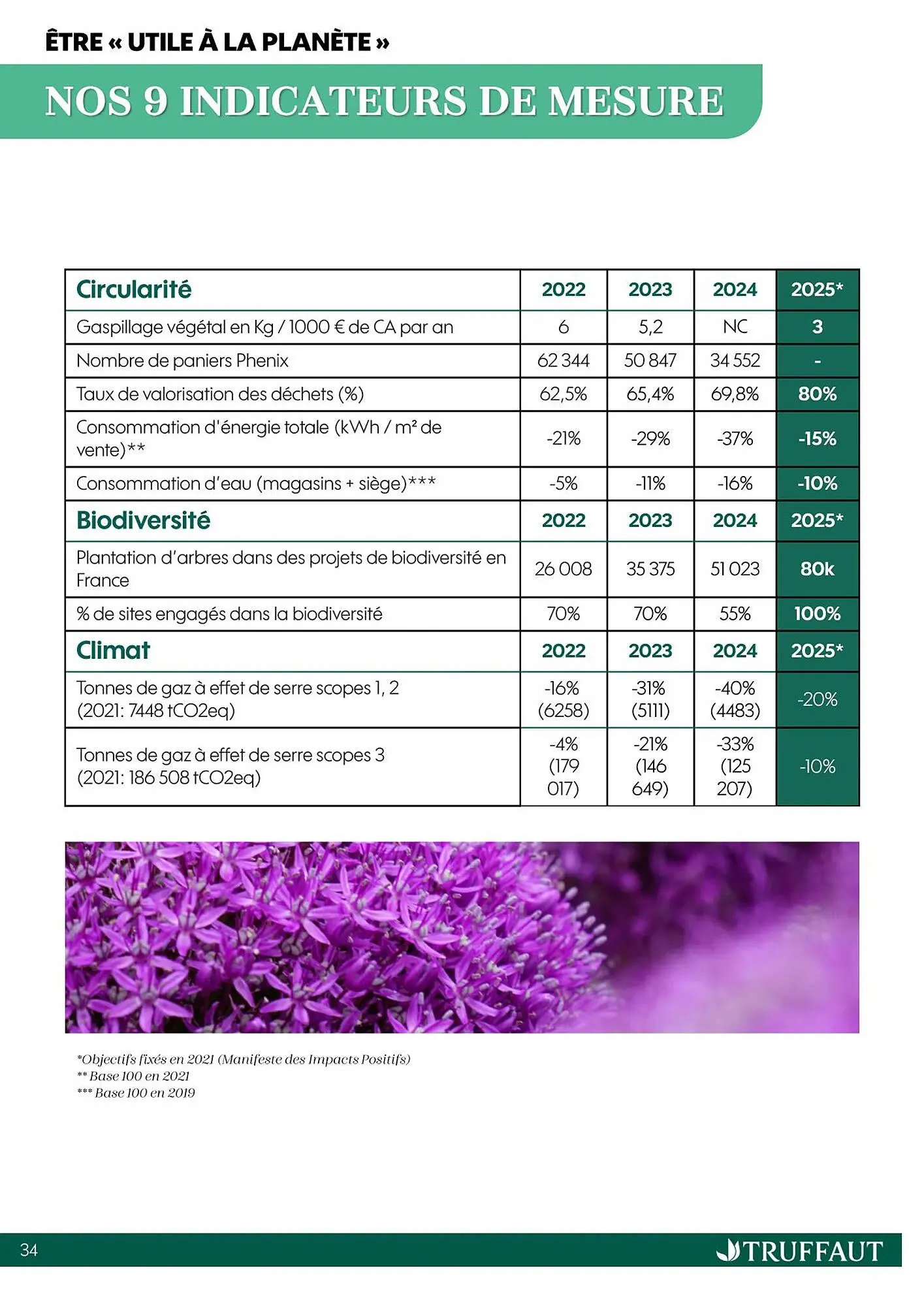Catalogue Truffaut du 20 octobre au 31 décembre 2025 - Catalogue page 34