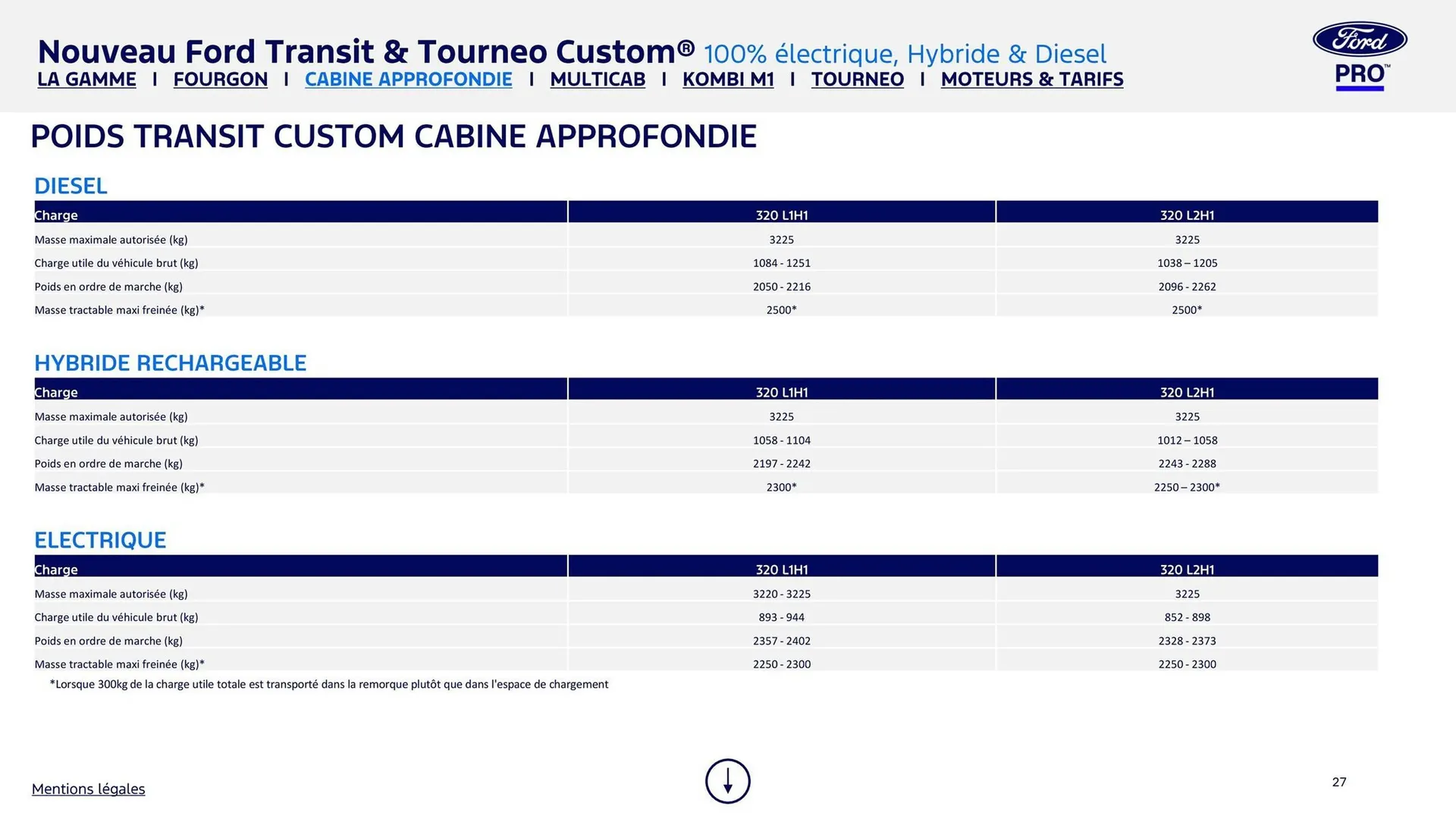 Catalogue Ford du 2 février au 31 décembre 2026 - Catalogue page 27