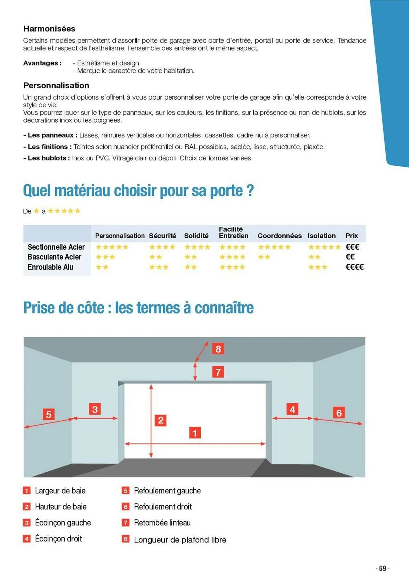 Catalogue Doras du 15 mars au 31 août 2025 - Catalogue page 81