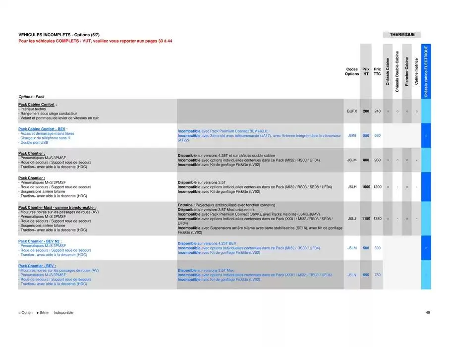 Opel Movano du 26 mars au 26 mars 2026 - Catalogue page 49