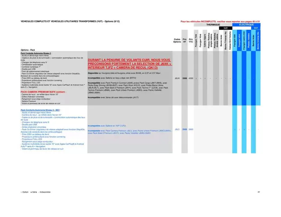 Opel Movano du 25 avril au 25 avril 2026 - Catalogue page 41