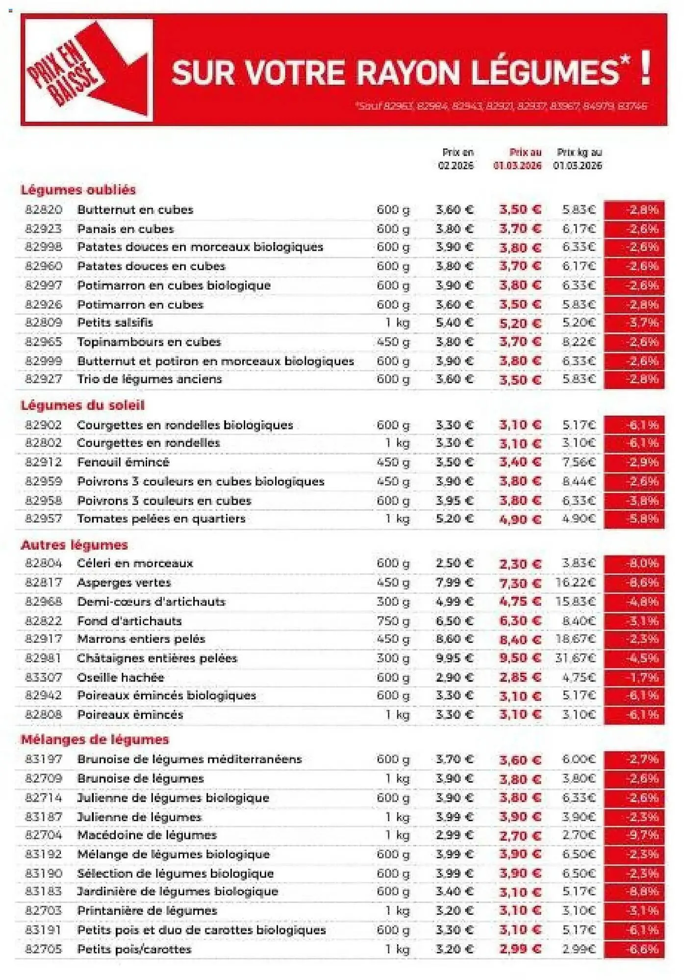 Catalogue Thiriet du 1 mars au 23 juin 2026 - Catalogue page 4