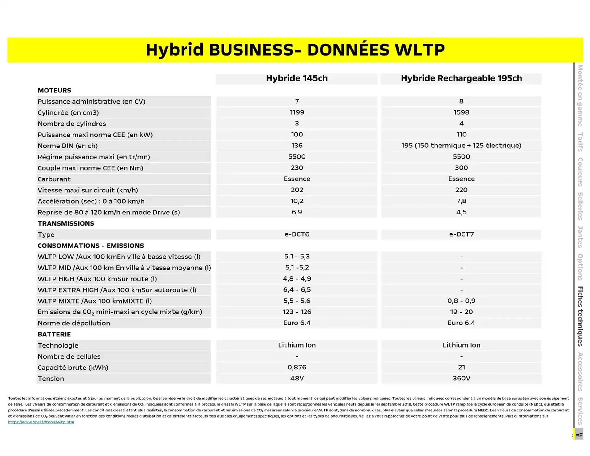 Catalogue Opel du 12 mai au 12 mai 2026 - Catalogue page 18