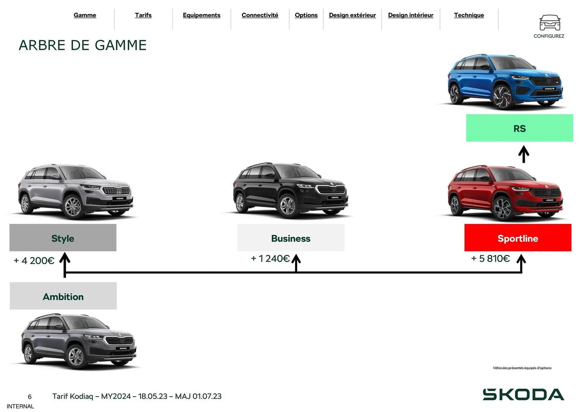 Catalogue Skoda du 29 août au 31 décembre 2023 - Catalogue page 6