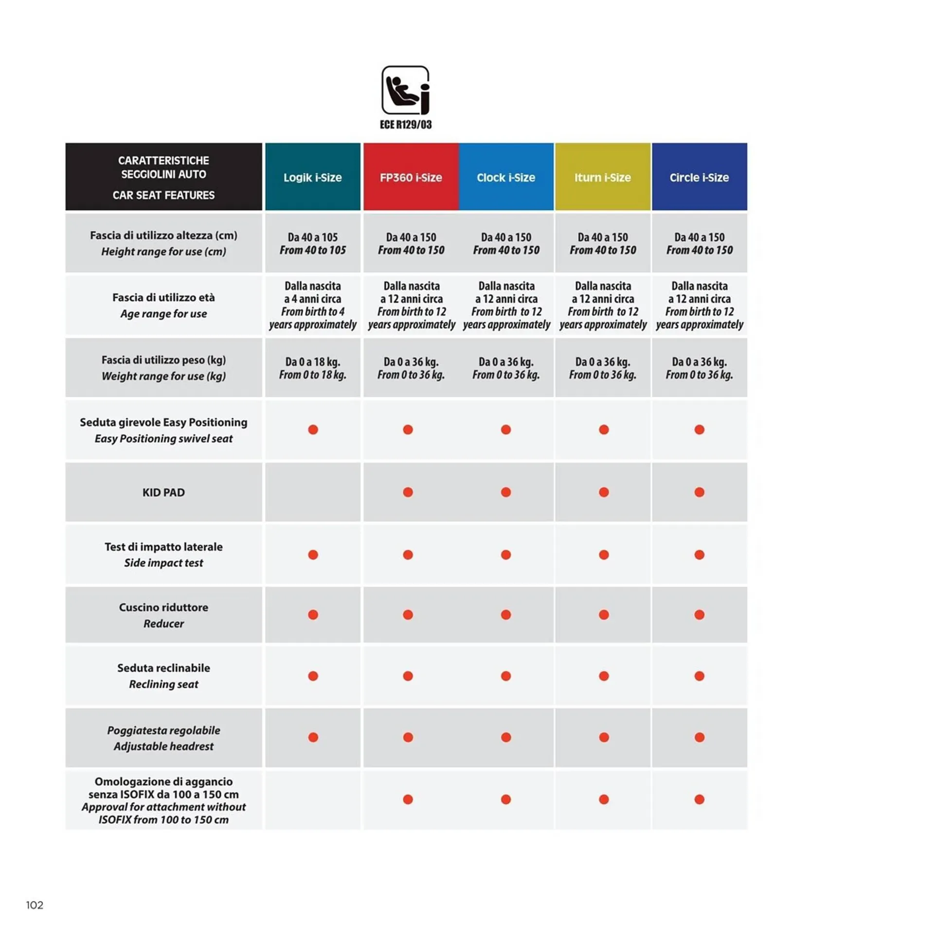 Volantino Foppapedretti da 18 aprile a 31 dicembre di 2023 - Pagina del volantino 102