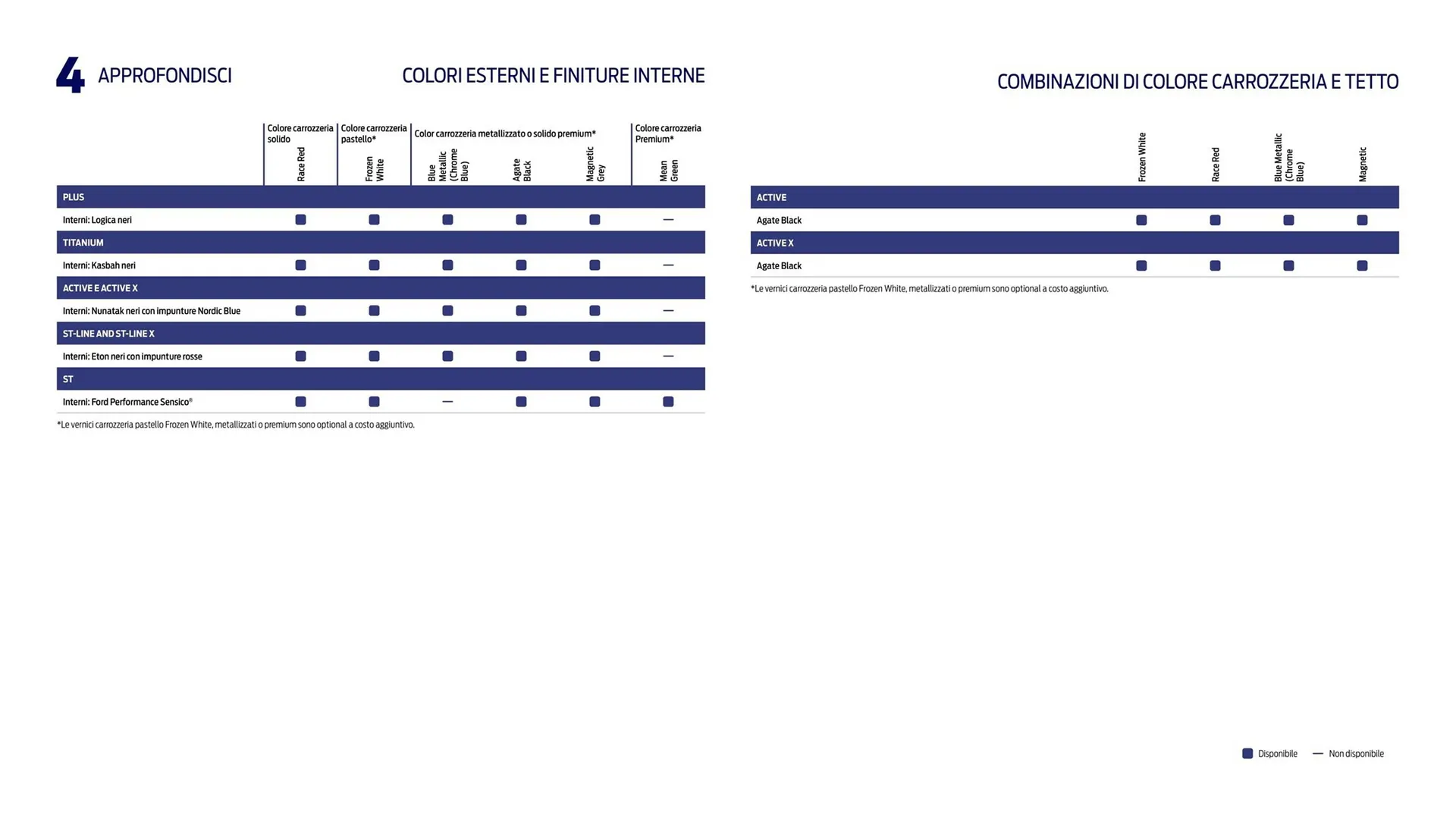 Volantino Ford da 15 maggio a 31 dicembre di 2023 - Pagina del volantino 31