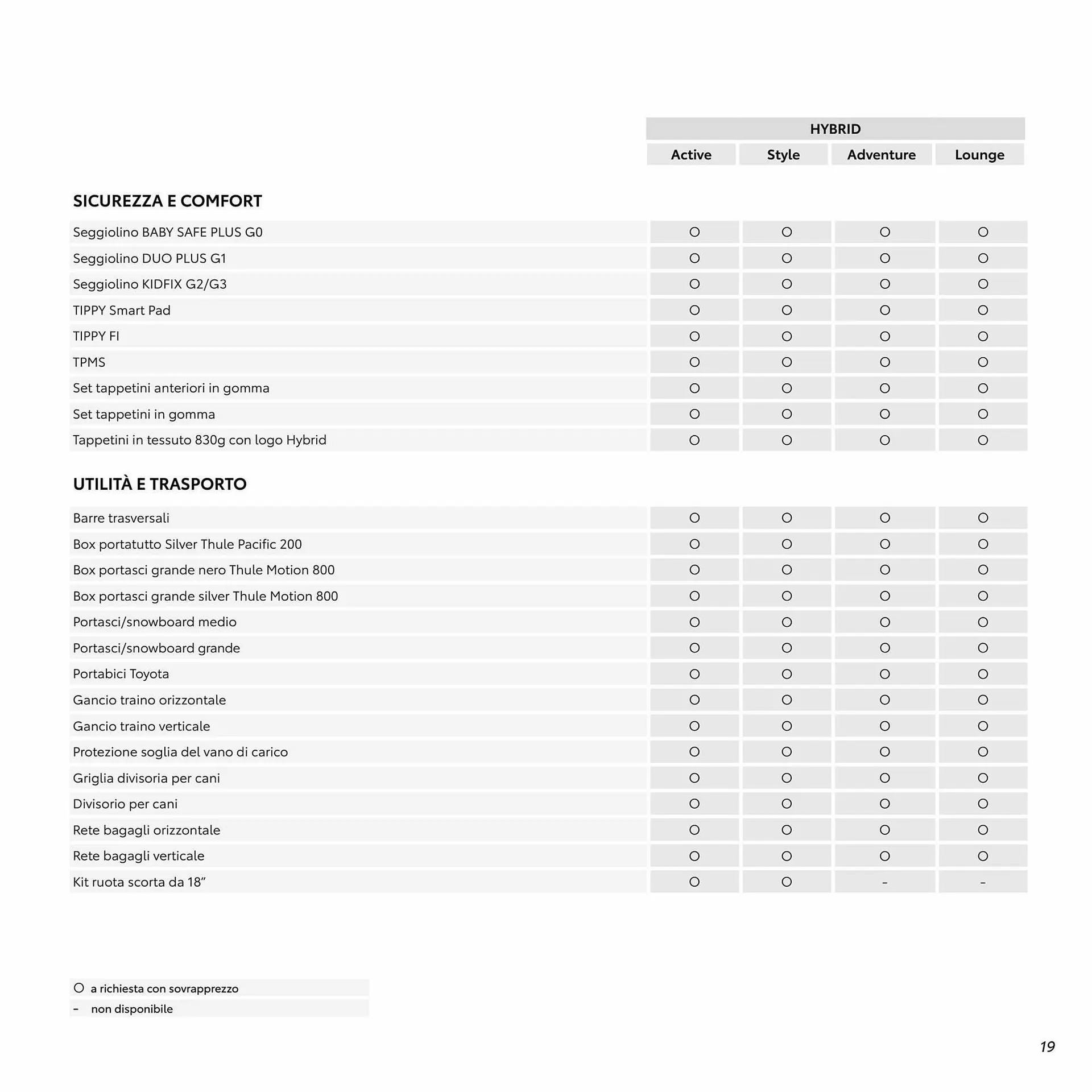 Volantino Toyota da 10 febbraio a 10 febbraio di 2024 - Pagina del volantino 19