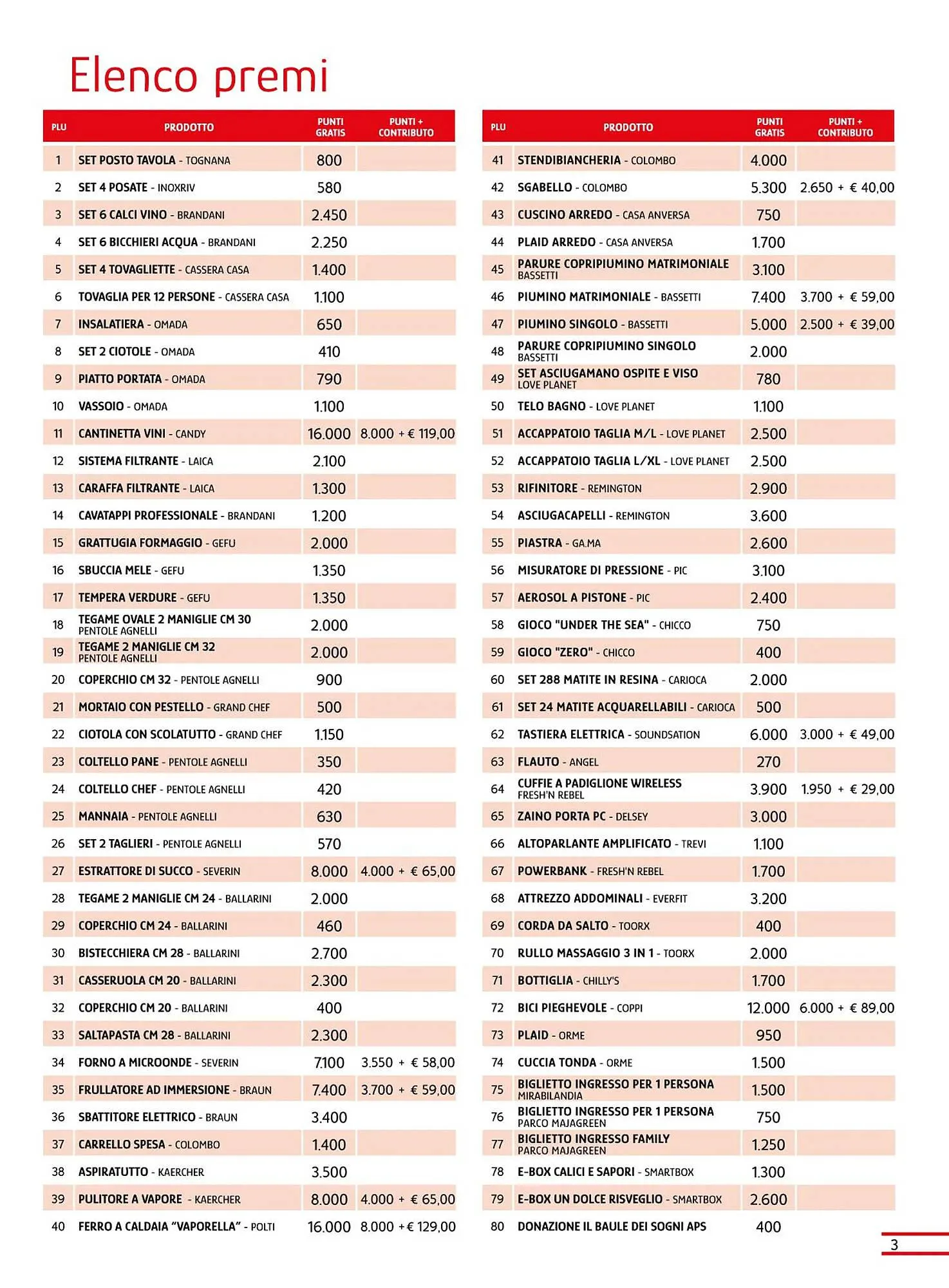Volantino Sì con te da 2 maggio a 31 dicembre di 2023 - Pagina del volantino 3