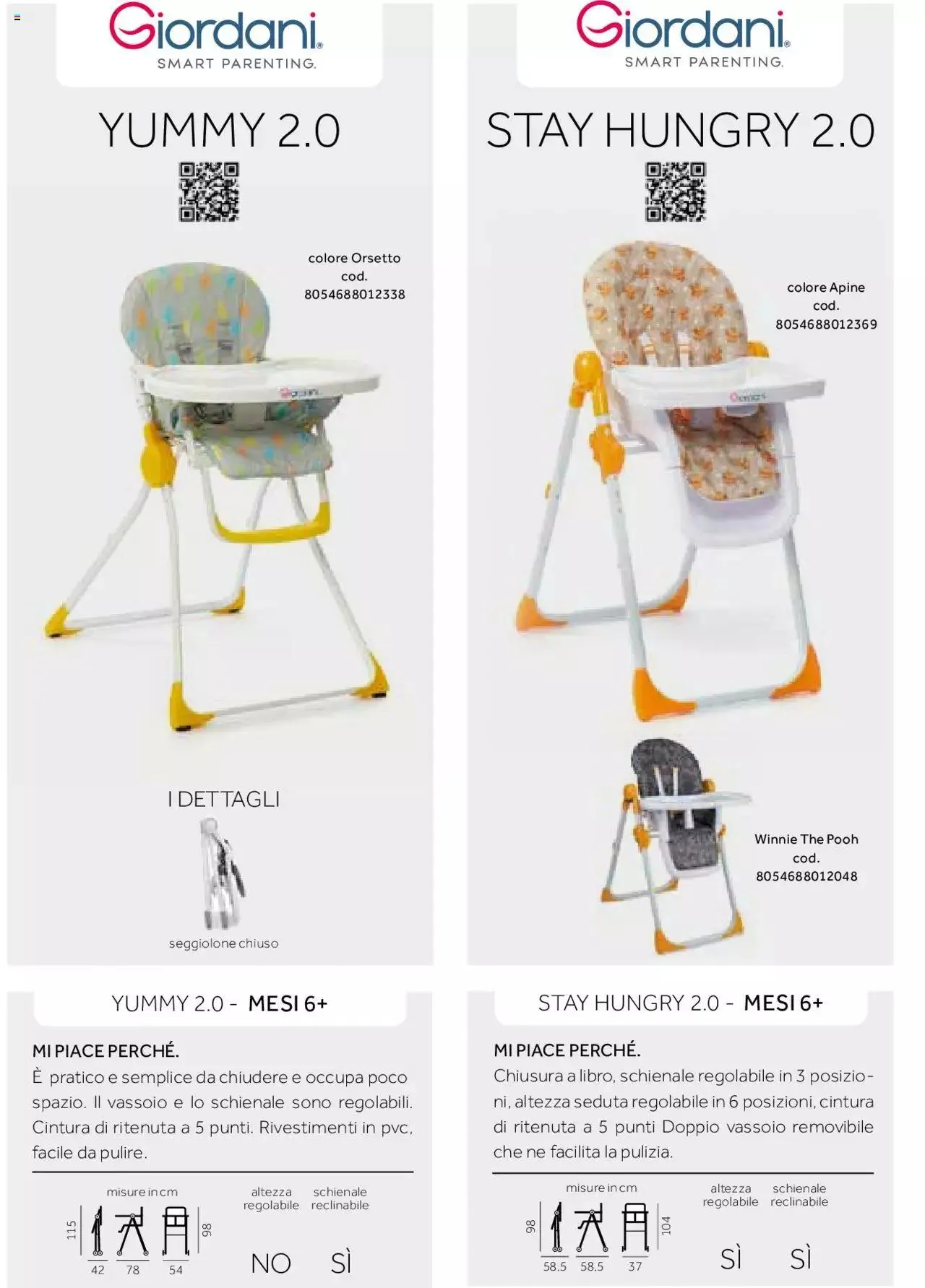 Volantino Prenatal da 1 gennaio a 31 dicembre di 2023 - Pagina del volantino 2