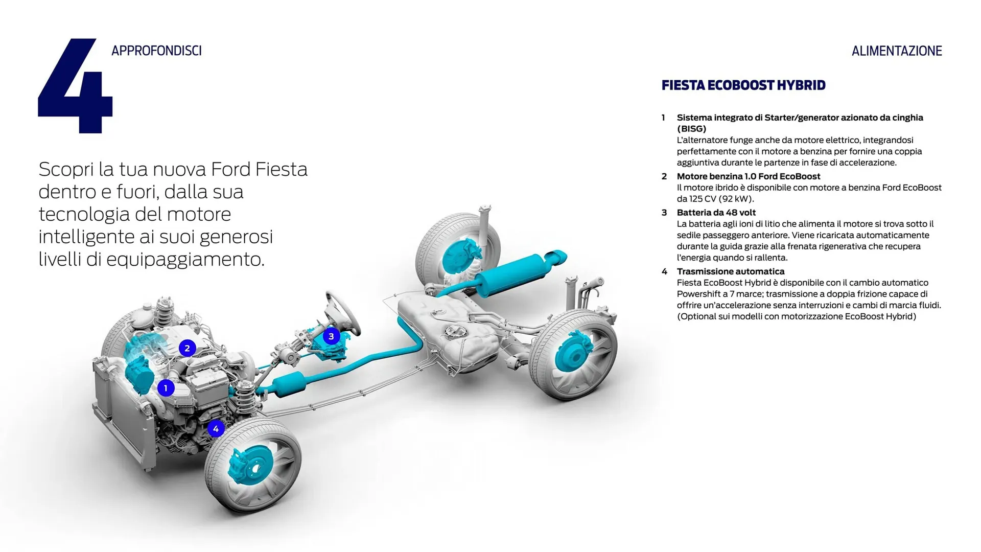 Volantino Ford da 15 maggio a 31 dicembre di 2023 - Pagina del volantino 28