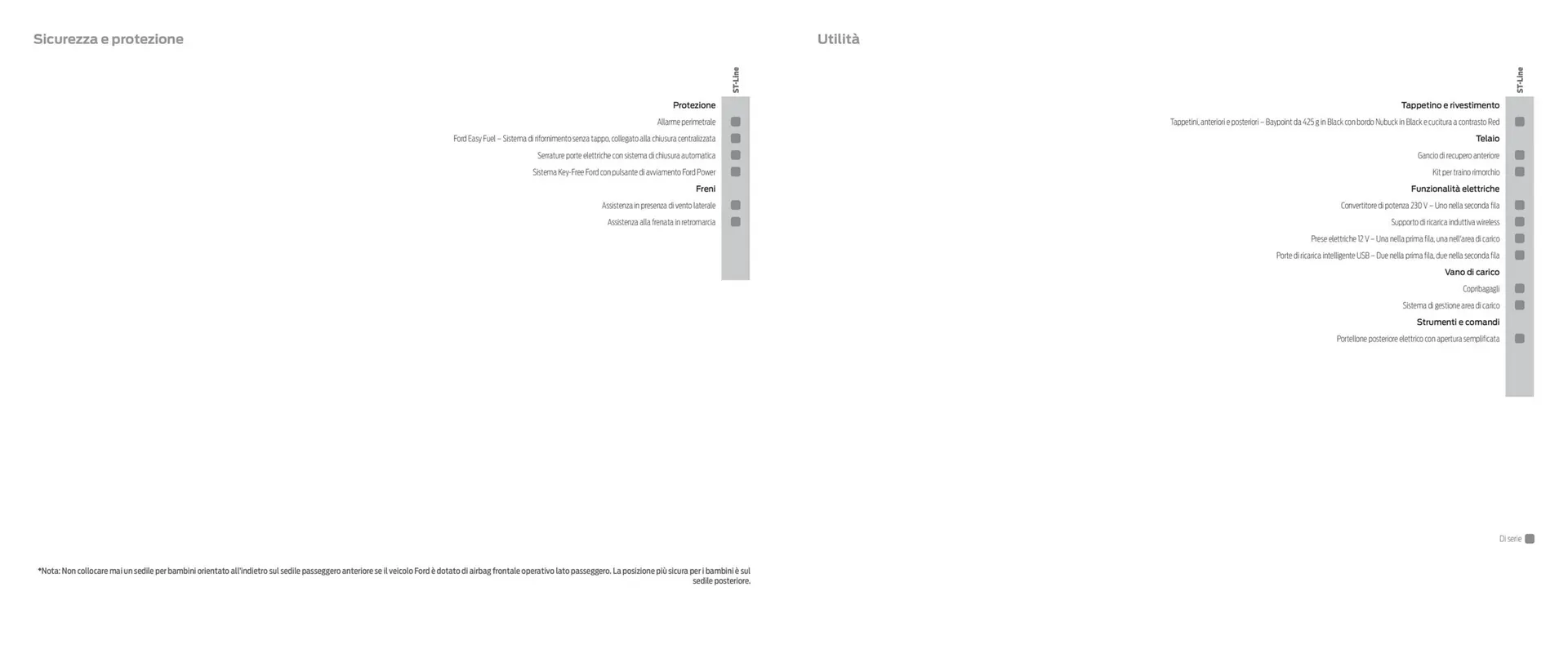 Volantino Ford da 15 maggio a 31 dicembre di 2023 - Pagina del volantino 28