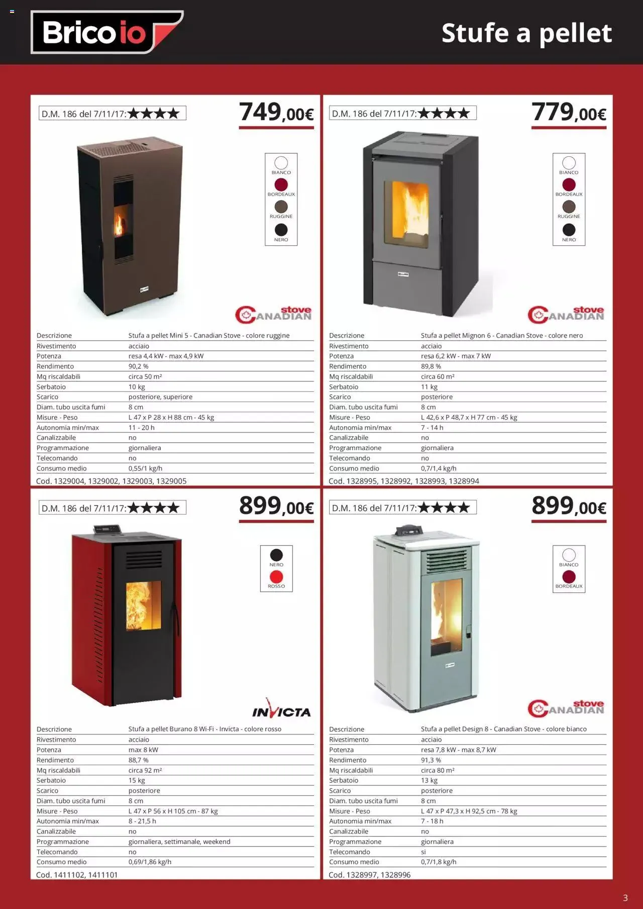 Brico io - Catalogo Riscaldamento da 1 ottobre a 31 dicembre di 2023 - Pagina del volantino 3