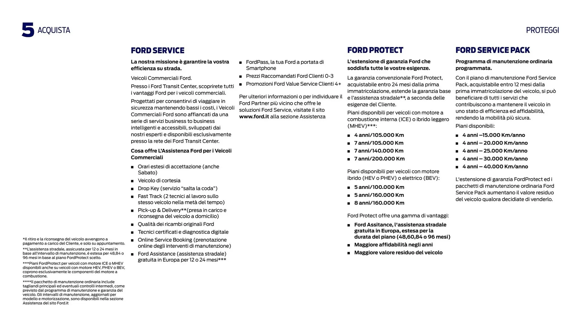 Volantino Ford da 15 maggio a 31 dicembre di 2023 - Pagina del volantino 31