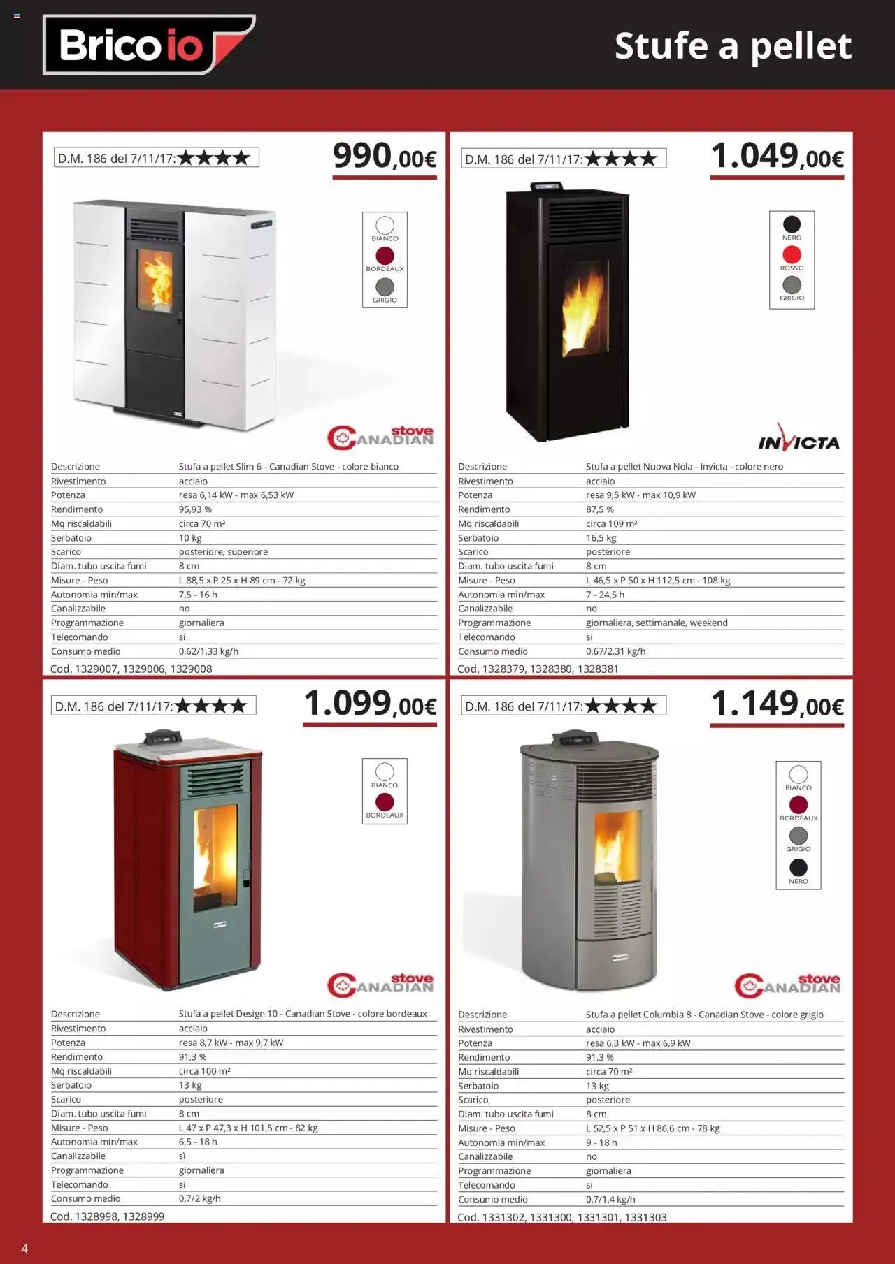 Brico io - Catalogo Riscaldamento da 1 ottobre a 31 dicembre di 2023 - Pagina del volantino 4