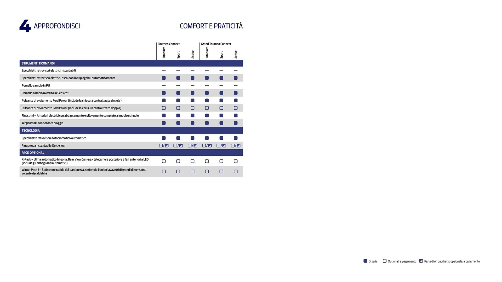 Volantino Ford da 15 maggio a 31 dicembre di 2023 - Pagina del volantino 27