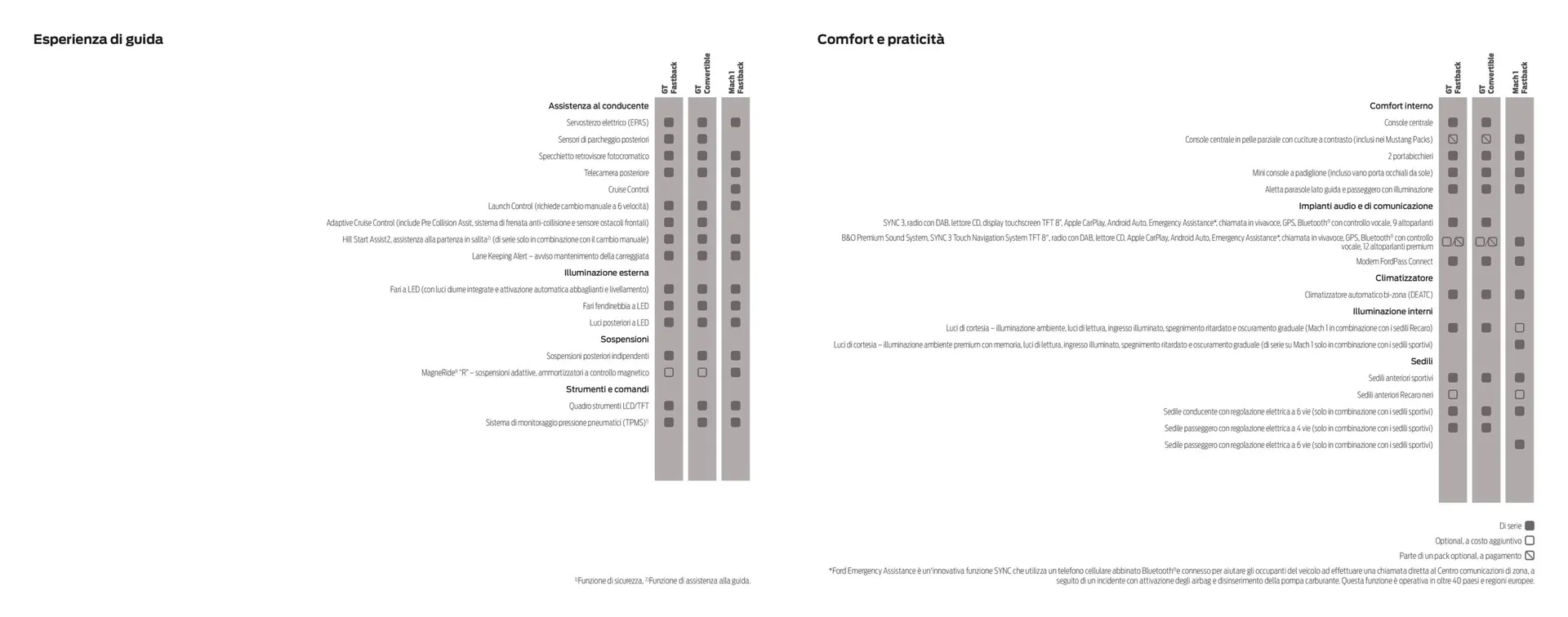 Volantino Ford da 15 maggio a 31 dicembre di 2023 - Pagina del volantino 27