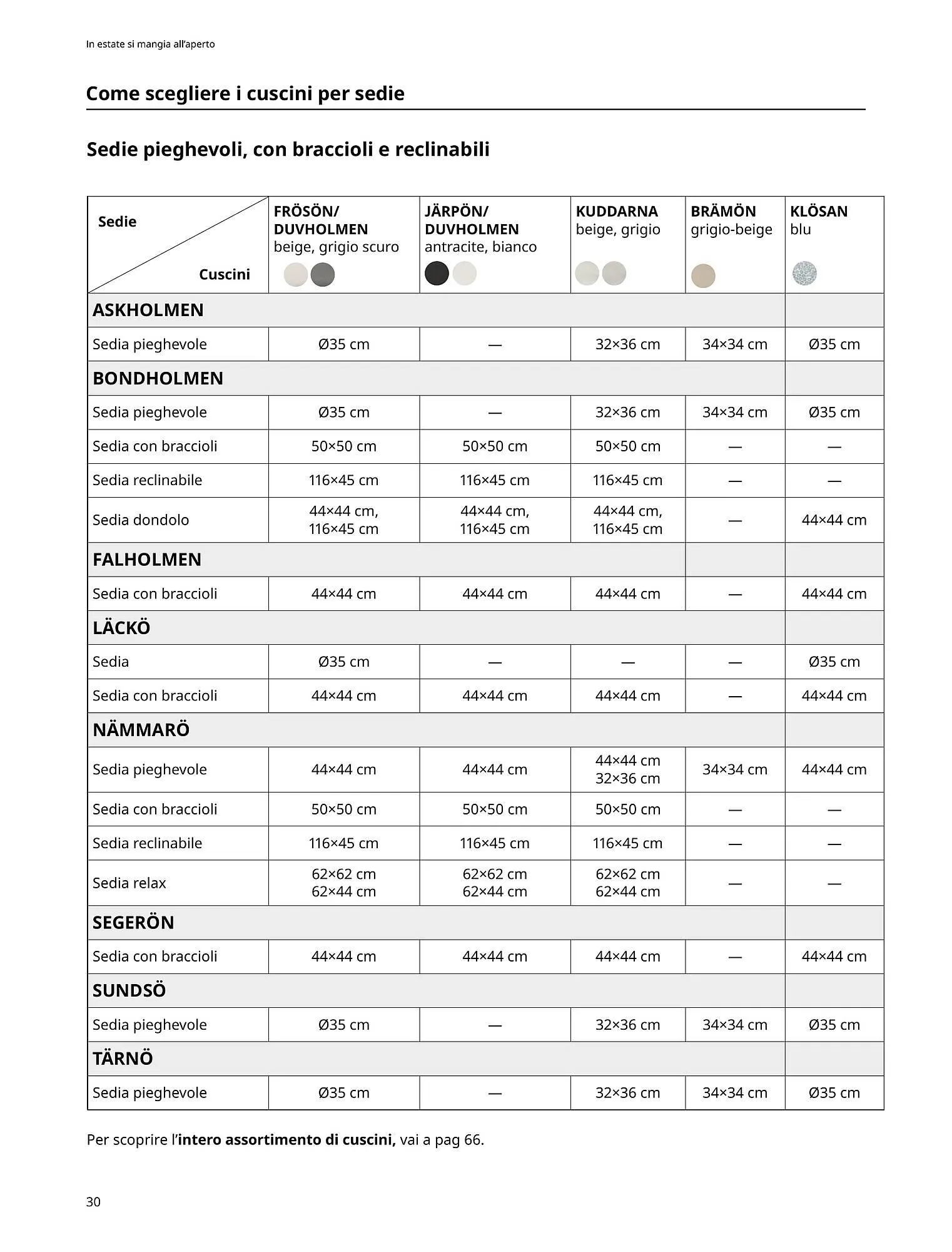 Volantino IKEA da 10 marzo a 30 settembre di 2023 - Pagina del volantino 30