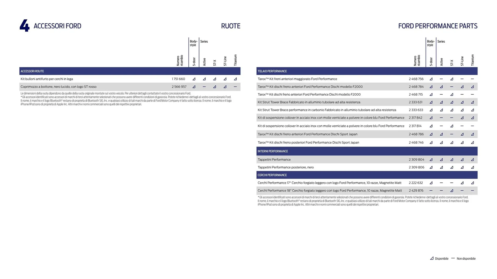 Volantino Ford da 15 maggio a 31 dicembre di 2023 - Pagina del volantino 39