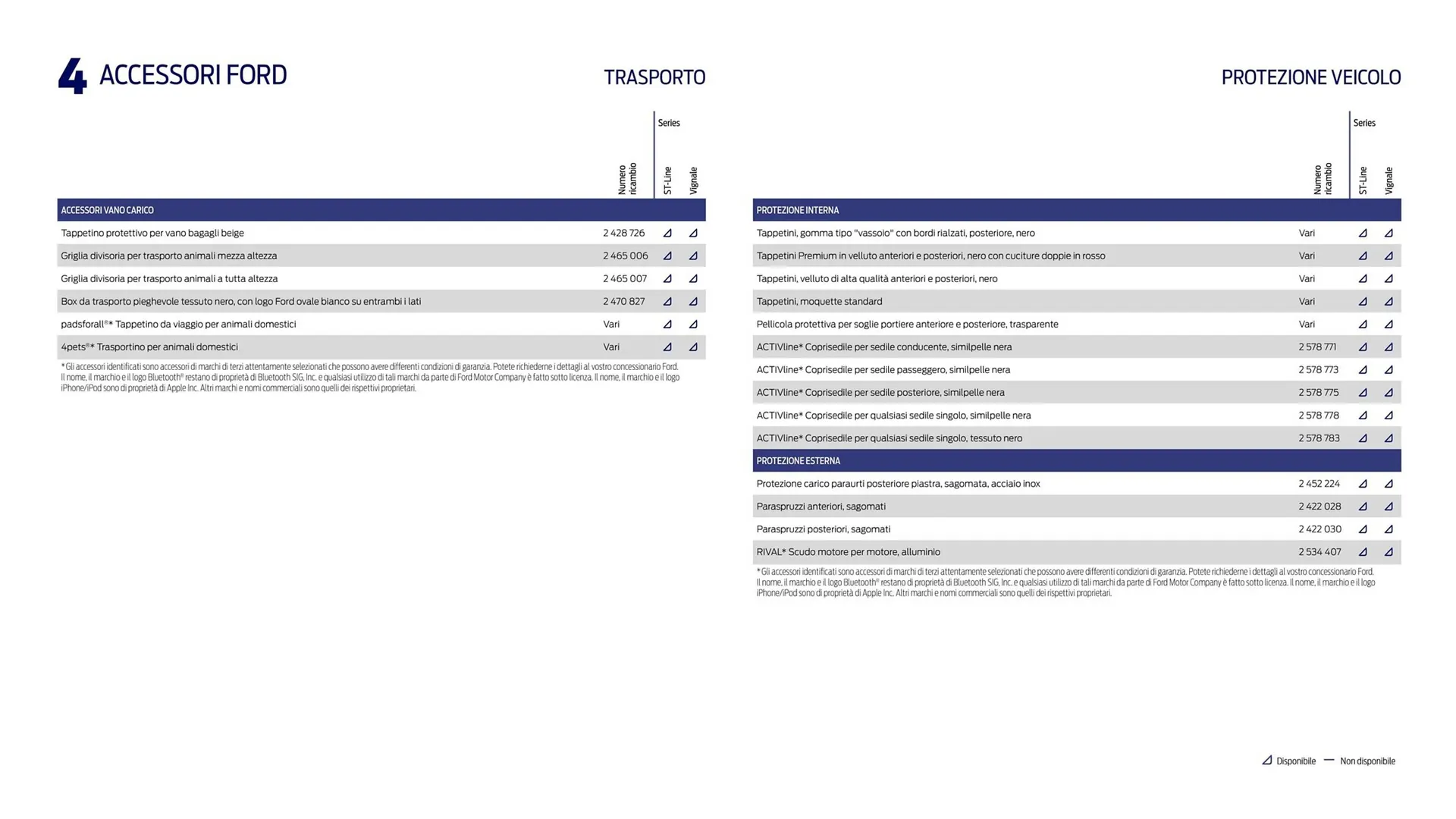 Volantino Ford da 15 maggio a 31 dicembre di 2023 - Pagina del volantino 38