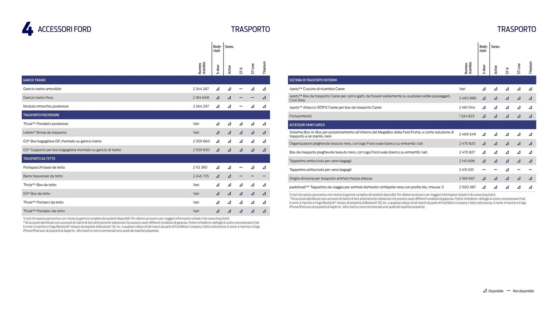 Volantino Ford da 15 maggio a 31 dicembre di 2023 - Pagina del volantino 36