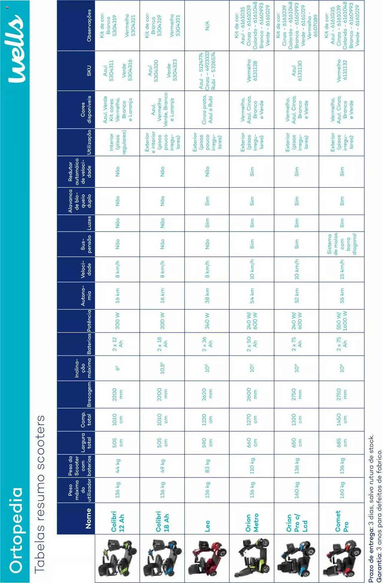 Folheto Well’s Catálogo de Ortopedia de 7 de fevereiro até 31 de dezembro 2023 - Pagina 143