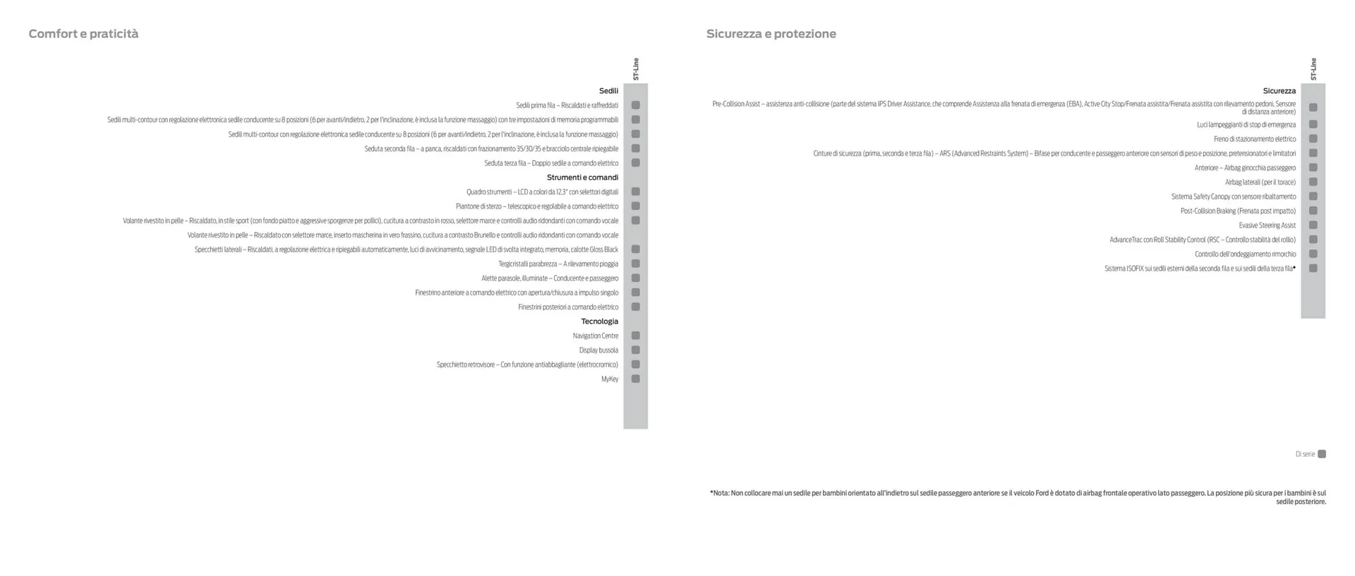 Volantino Ford da 15 maggio a 31 dicembre di 2023 - Pagina del volantino 27