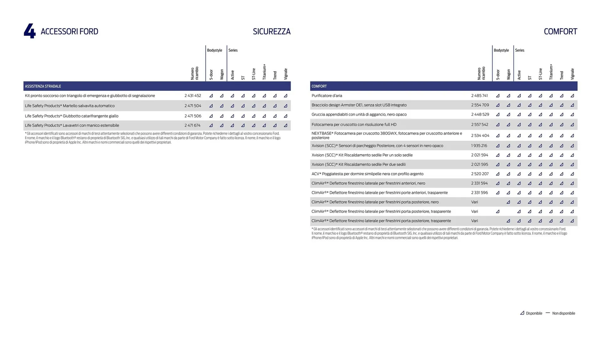 Volantino Ford da 15 maggio a 31 dicembre di 2023 - Pagina del volantino 48