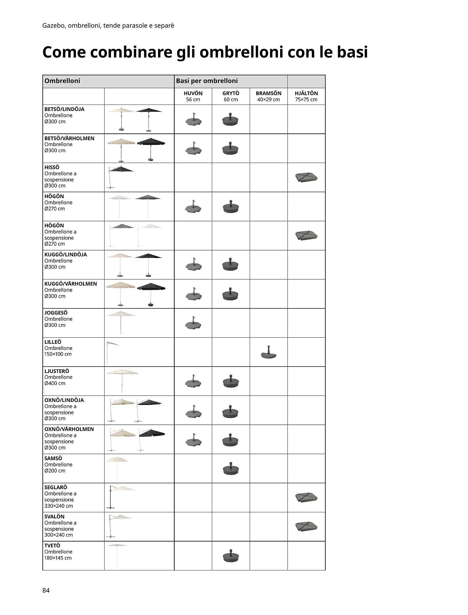 Volantino IKEA da 10 marzo a 30 settembre di 2023 - Pagina del volantino 84